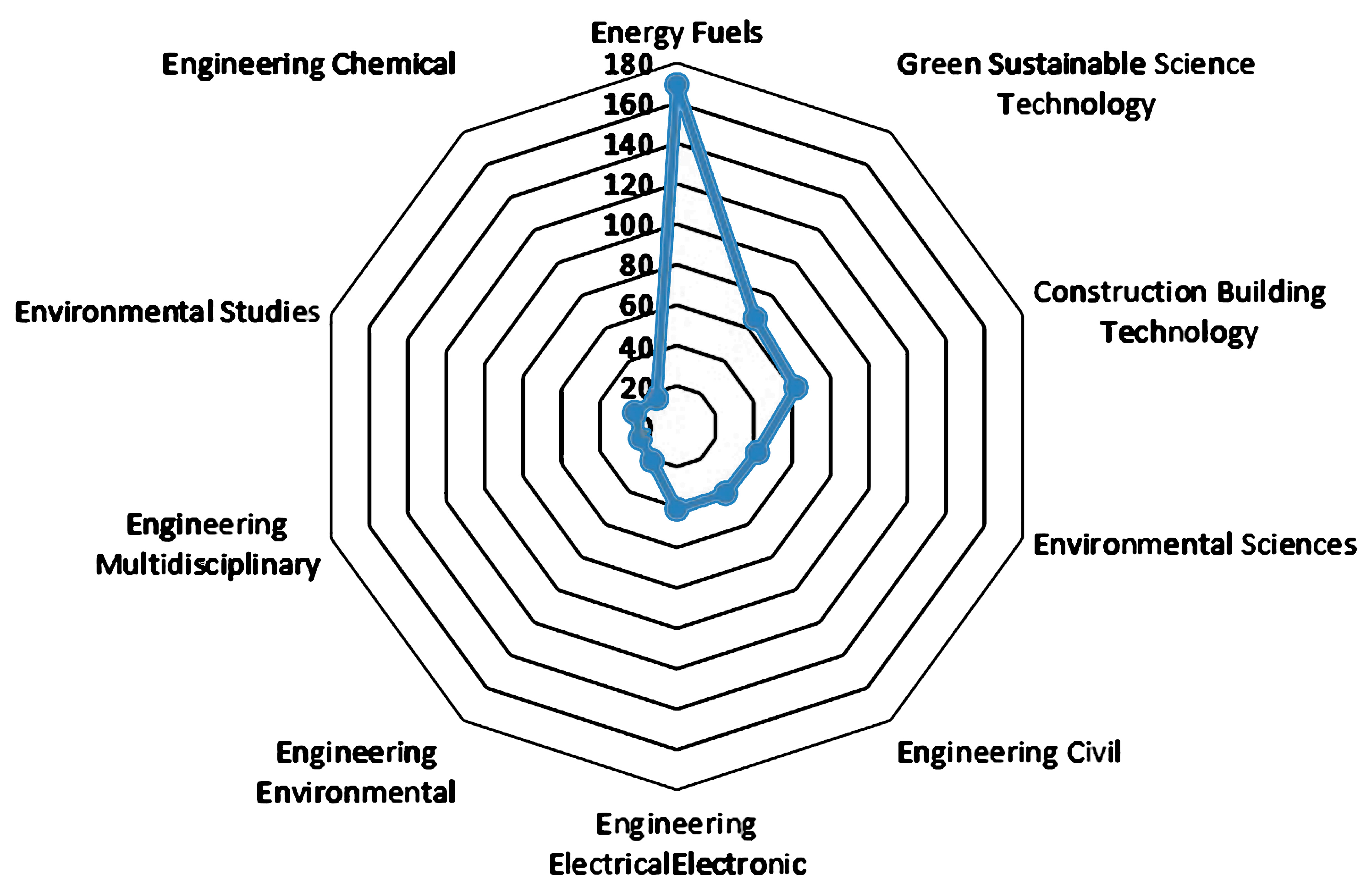 Buildings 14 03091 g005