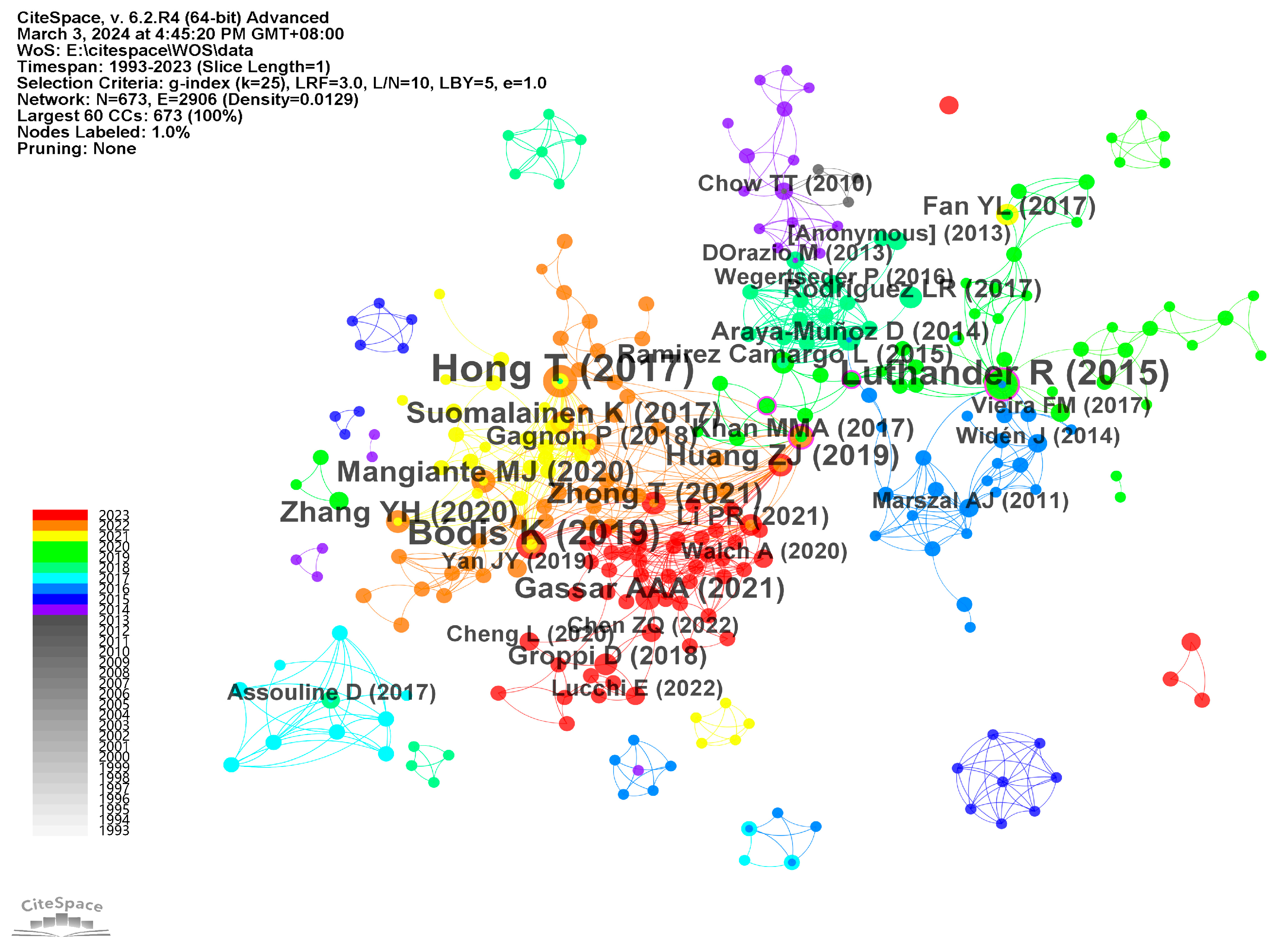 Buildings 14 03091 g006