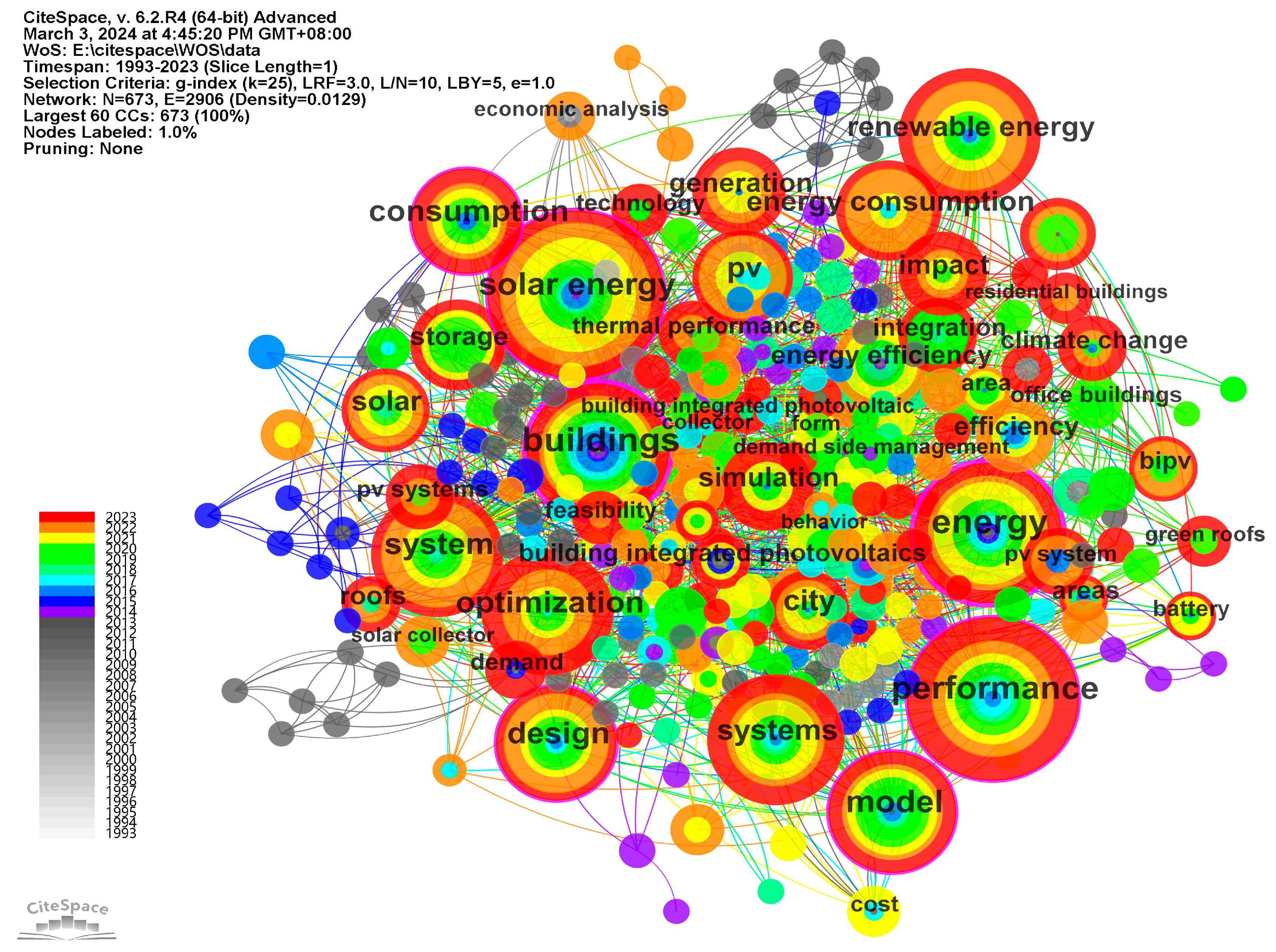 Buildings 14 03091 g007