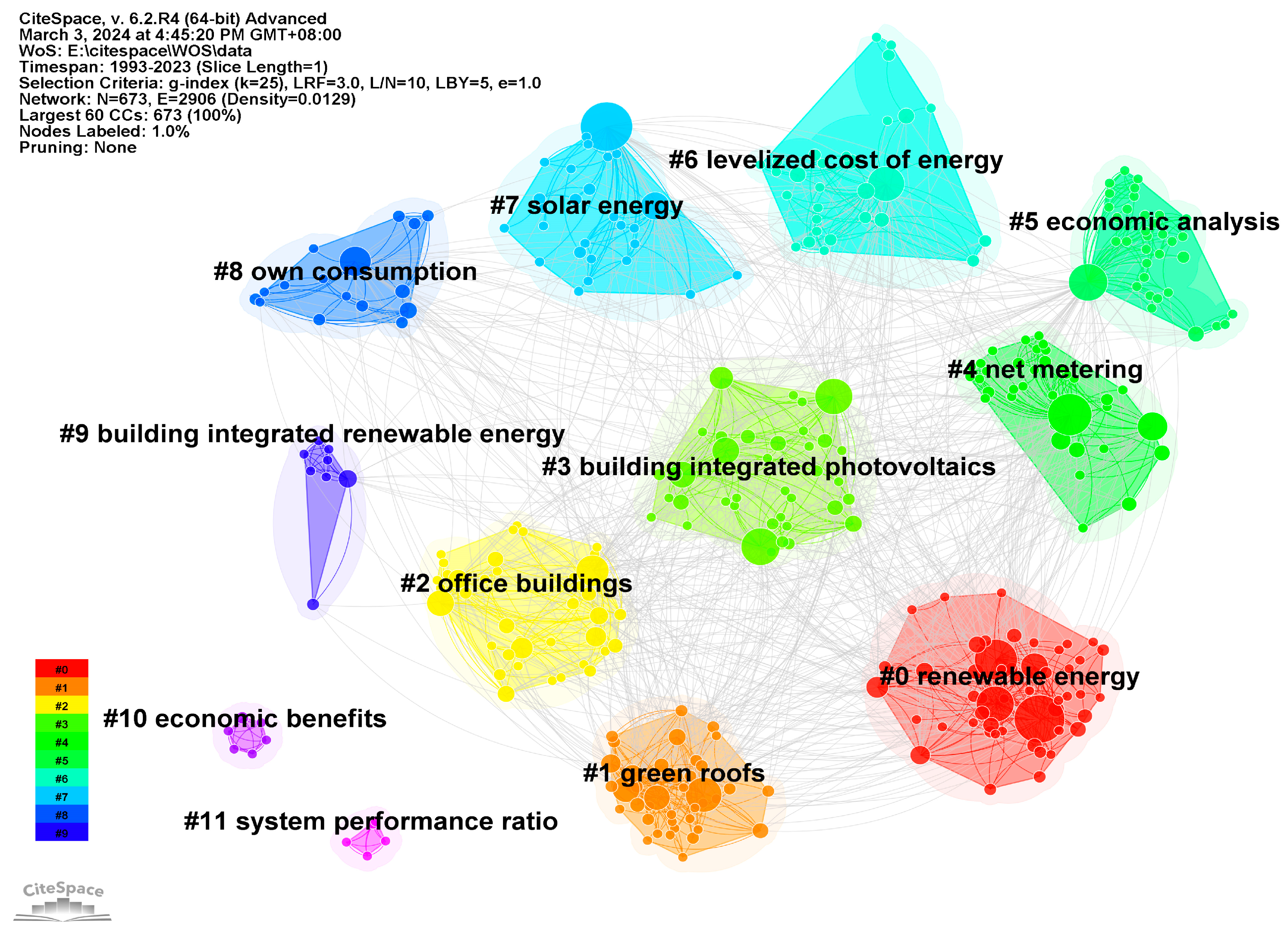 Buildings 14 03091 g008