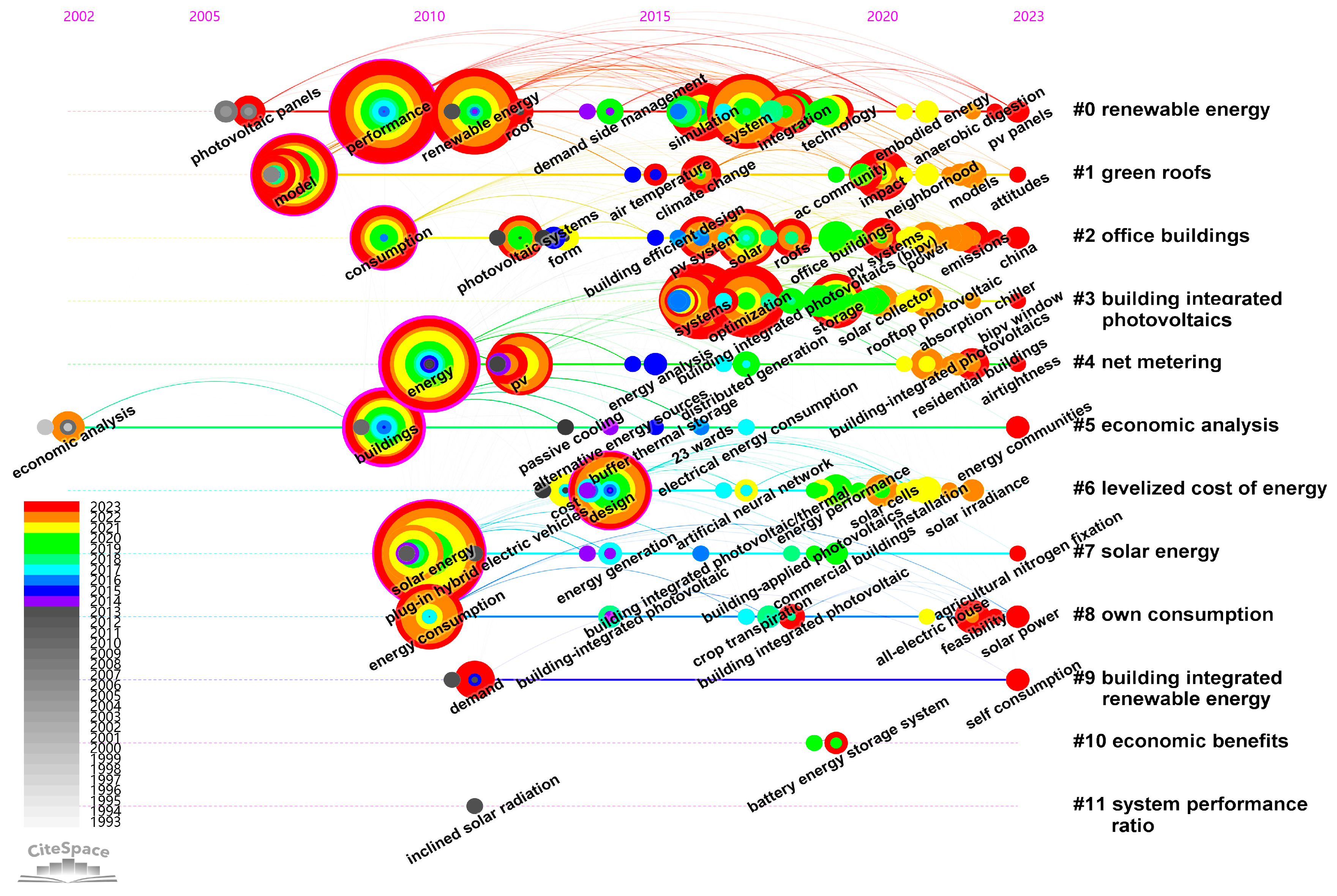 Buildings 14 03091 g009