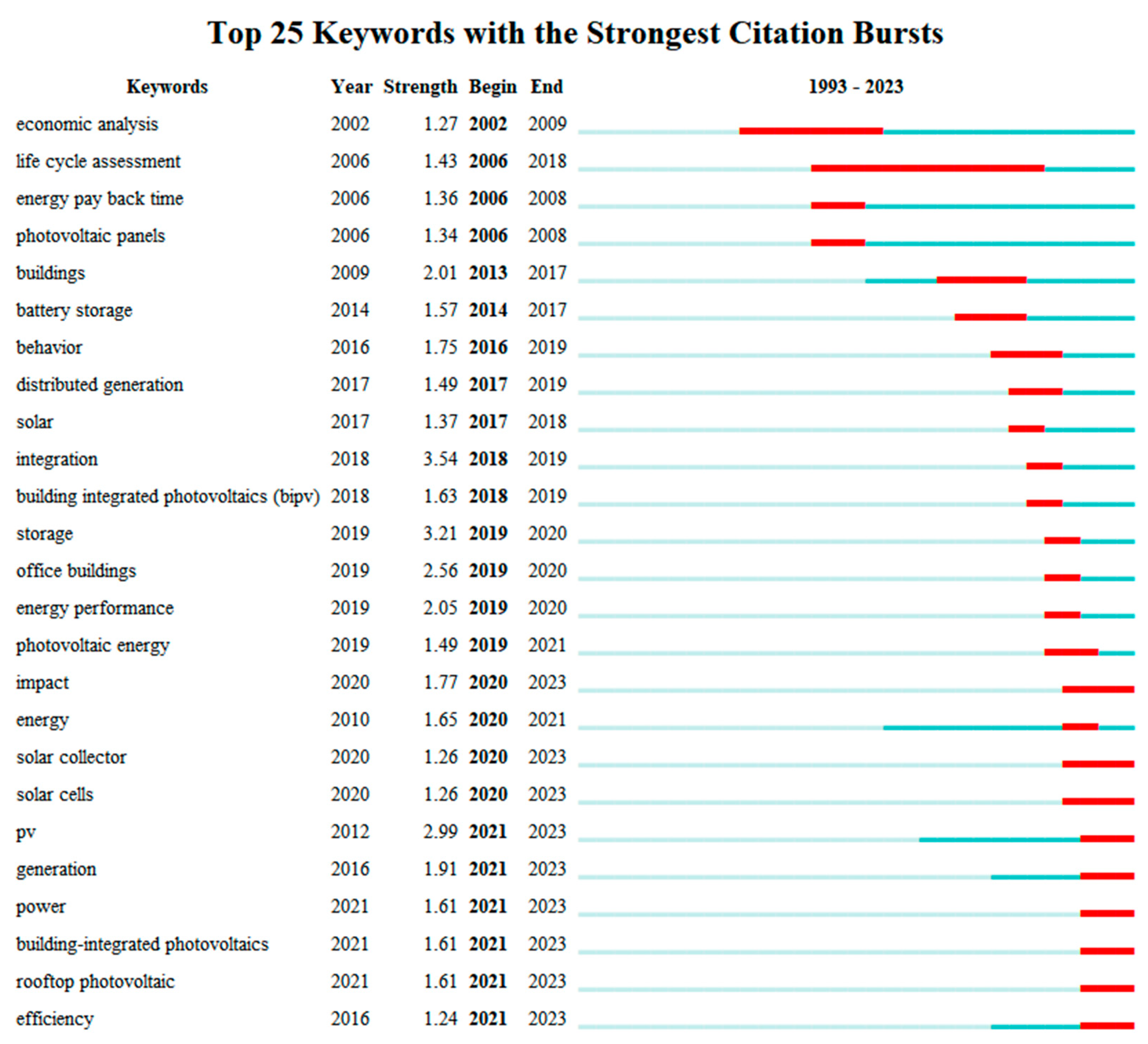 Buildings 14 03091 g010