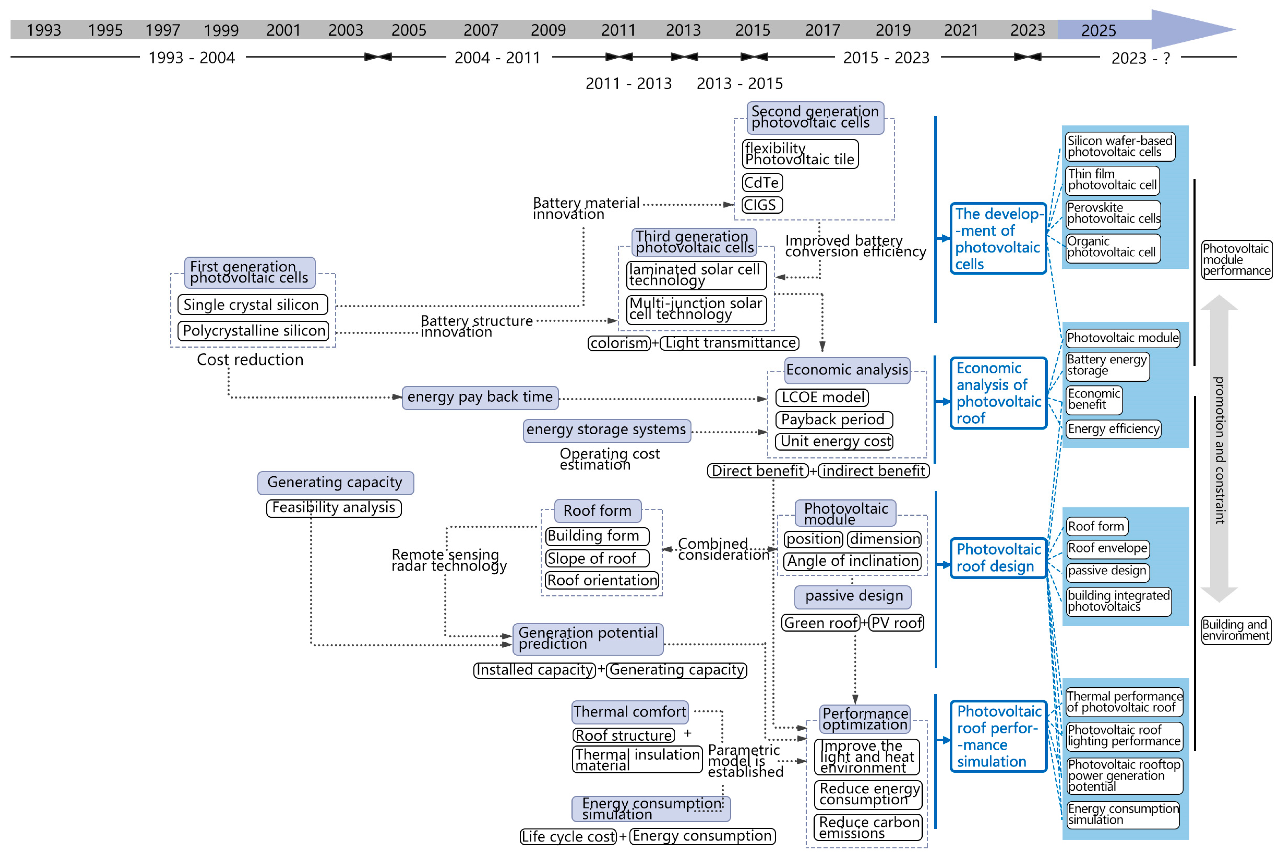 Buildings 14 03091 g011