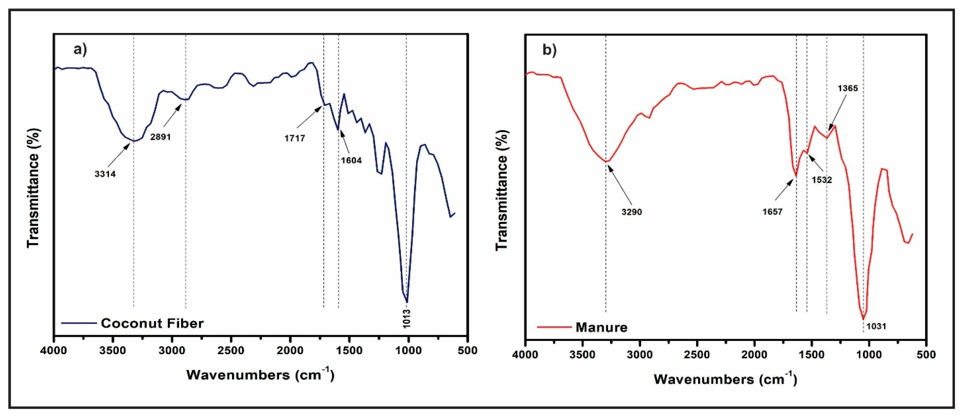 Buildings 14 03092 g003