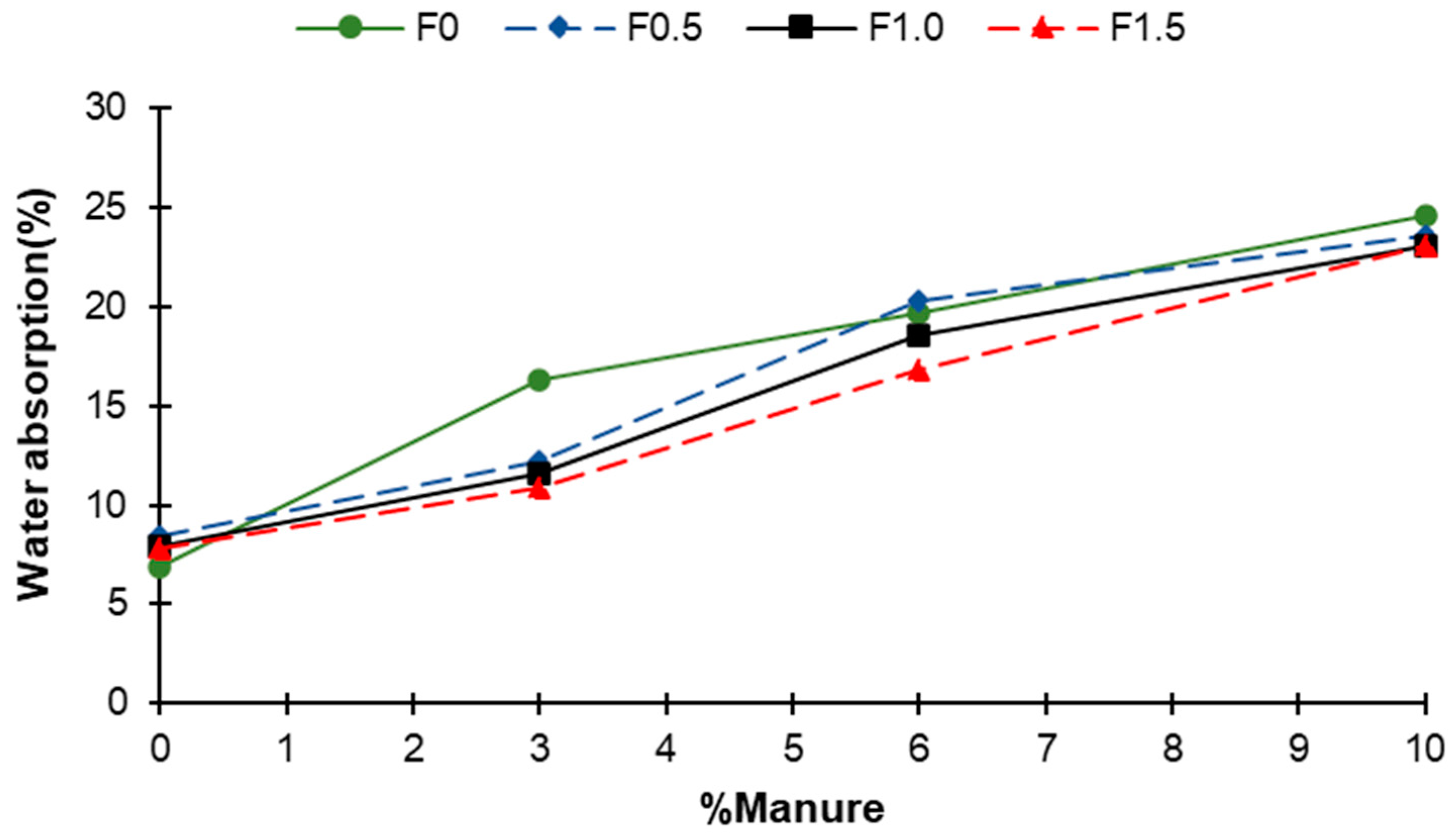 Buildings 14 03092 g008