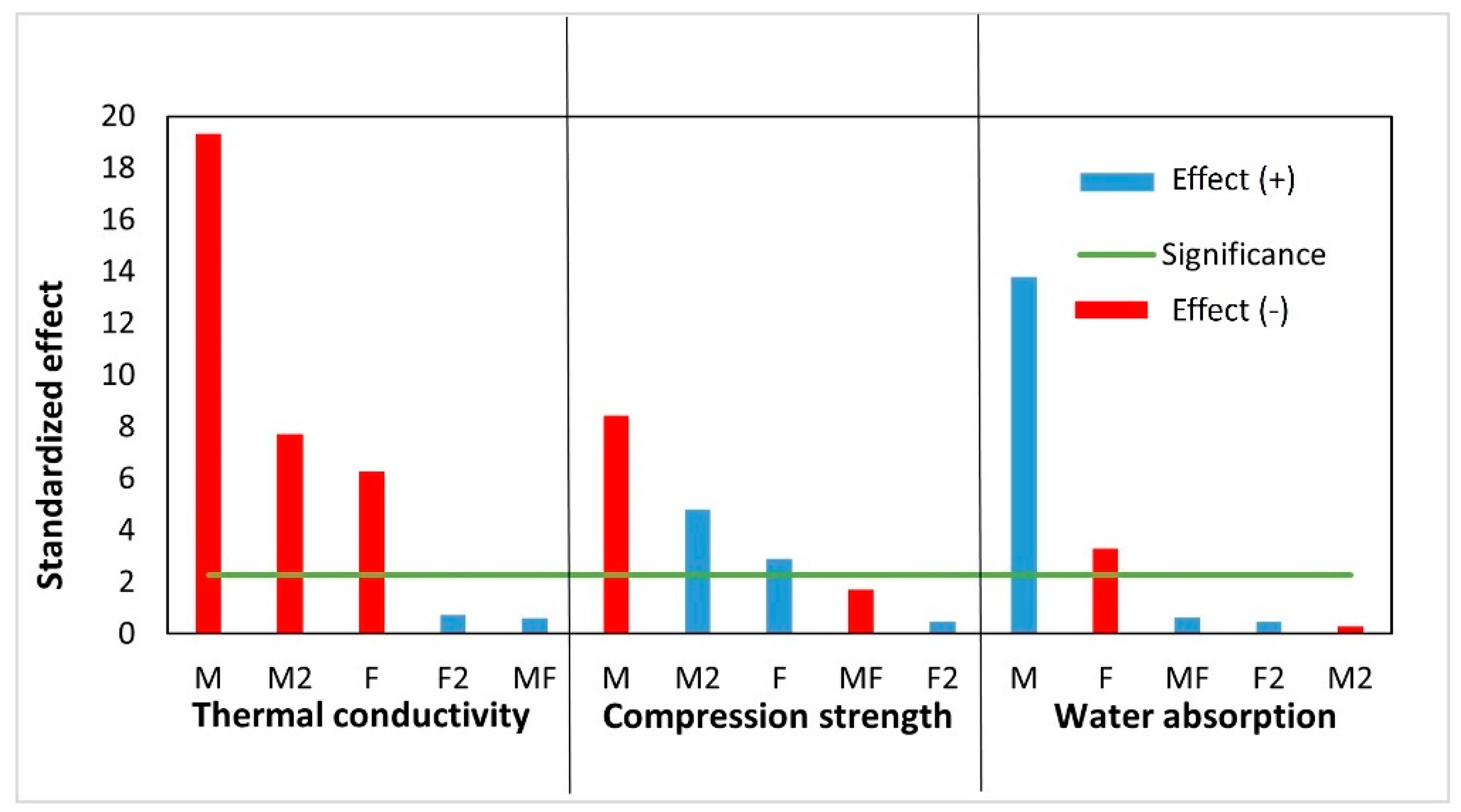 Buildings 14 03092 g009