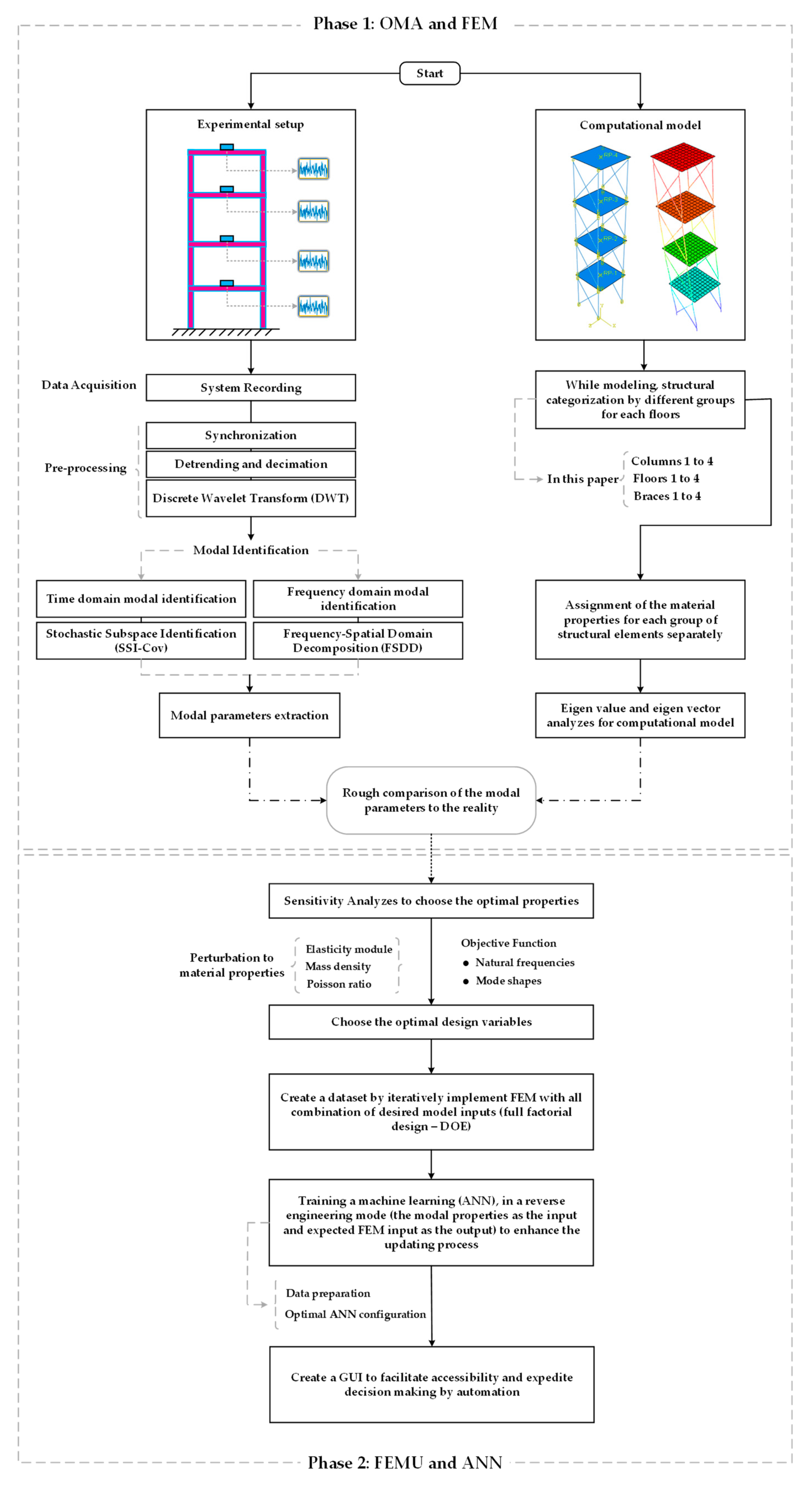 Buildings 14 03093 g001