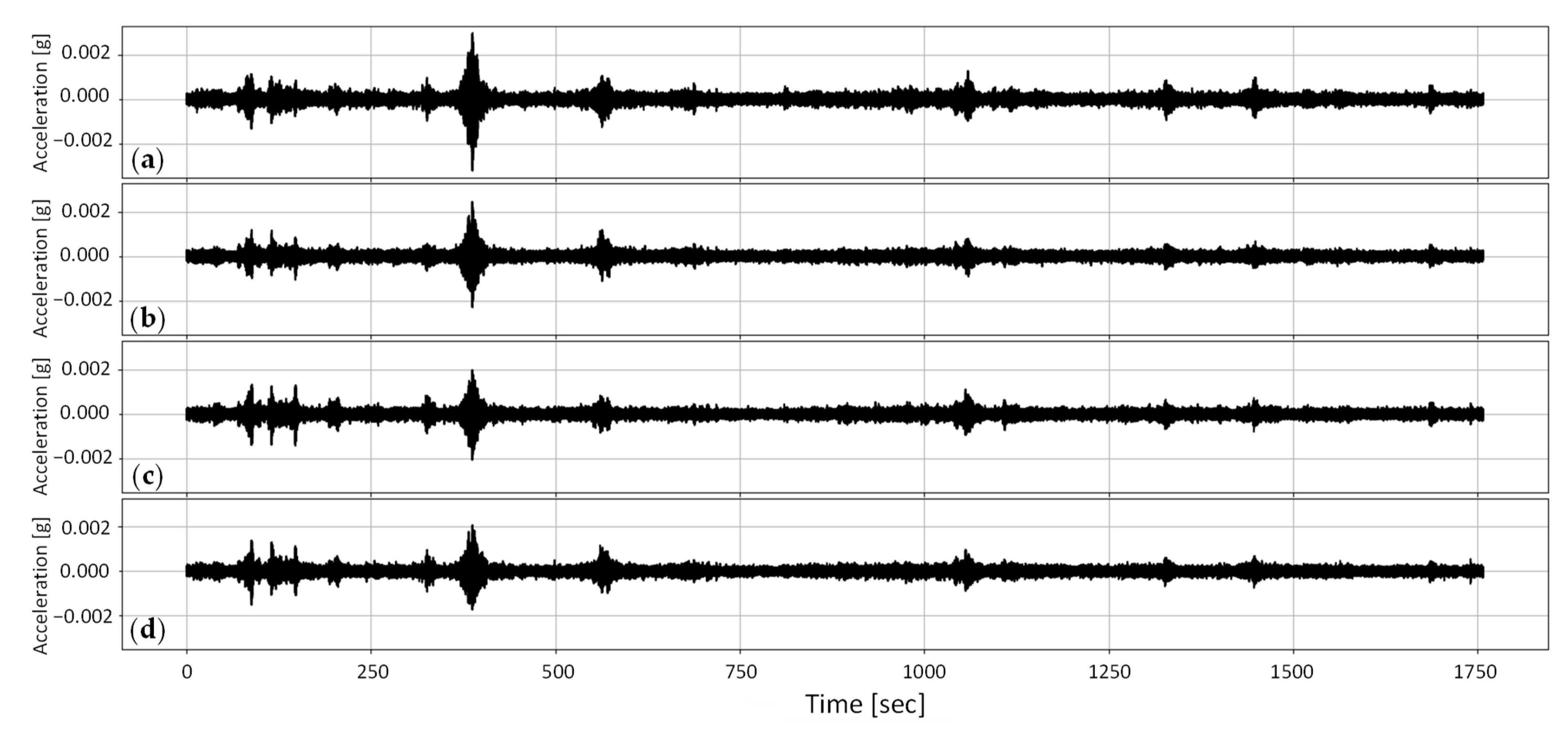 Buildings 14 03093 g003