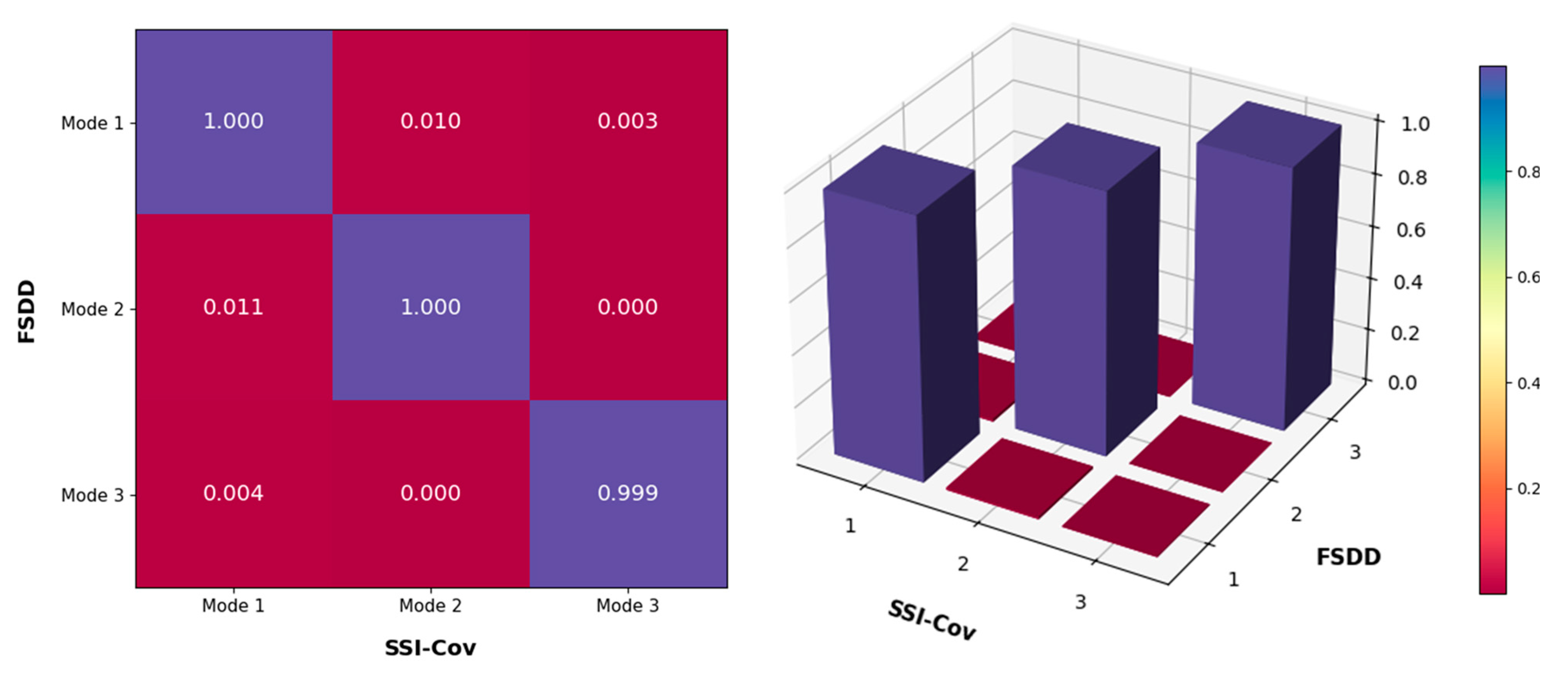 Buildings 14 03093 g006