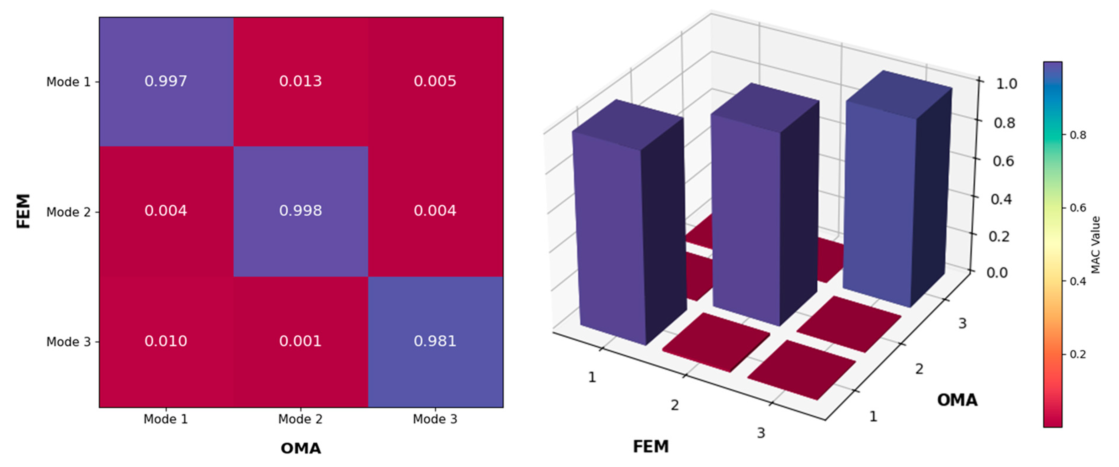 Buildings 14 03093 g008