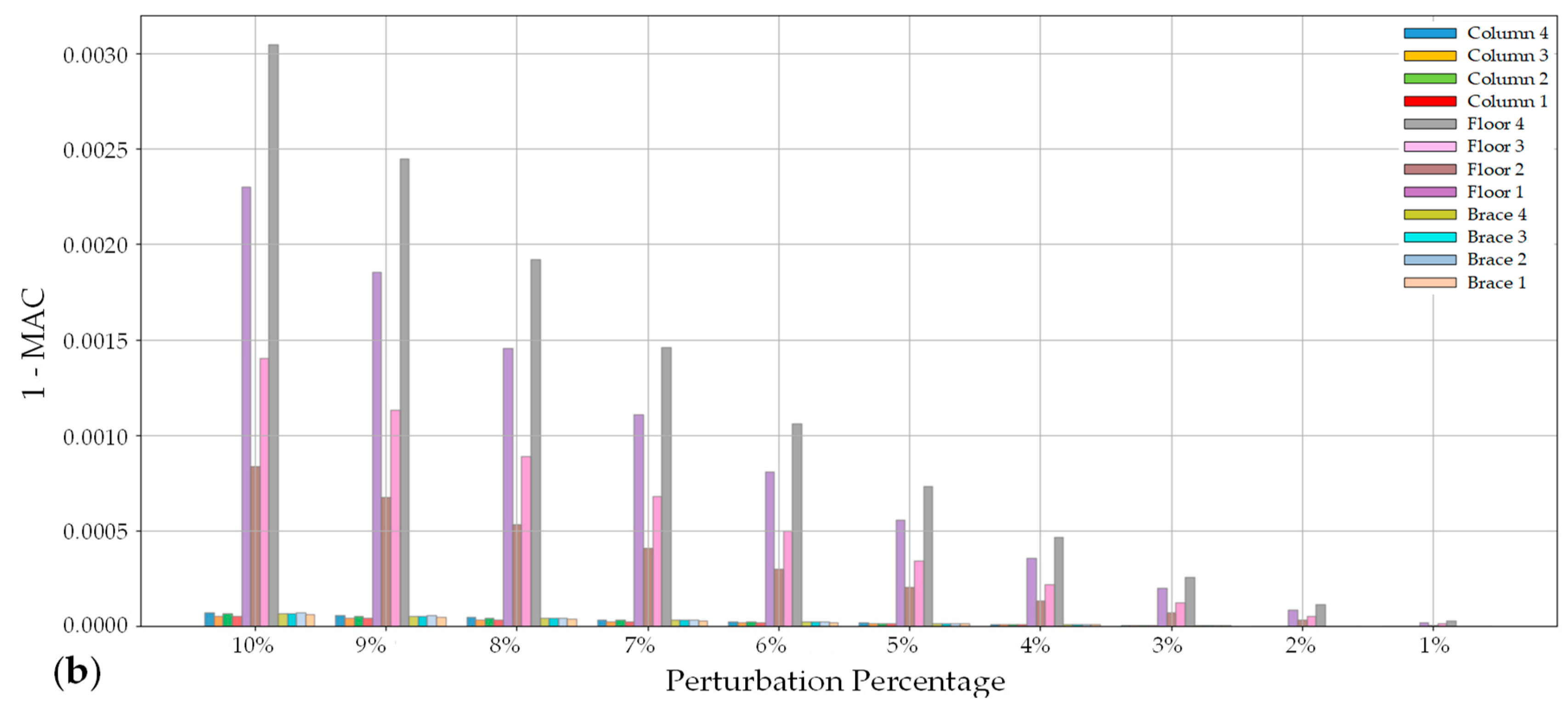 Buildings 14 03093 g010b