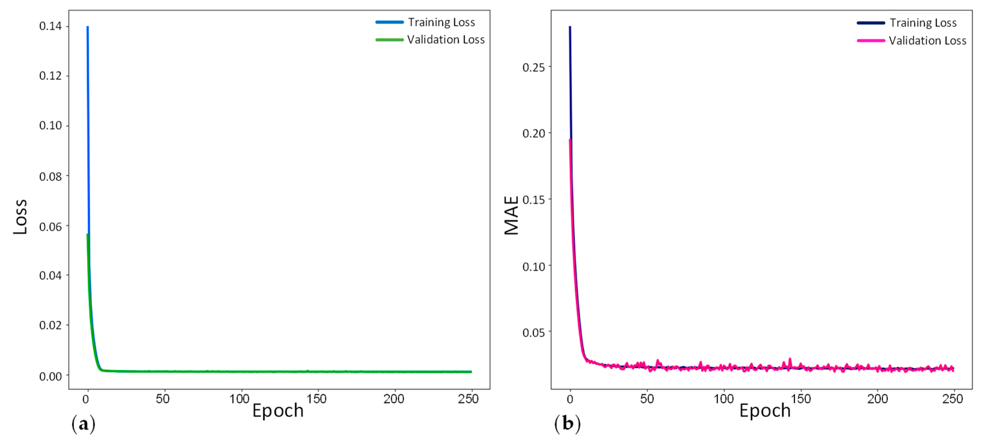 Buildings 14 03093 g013