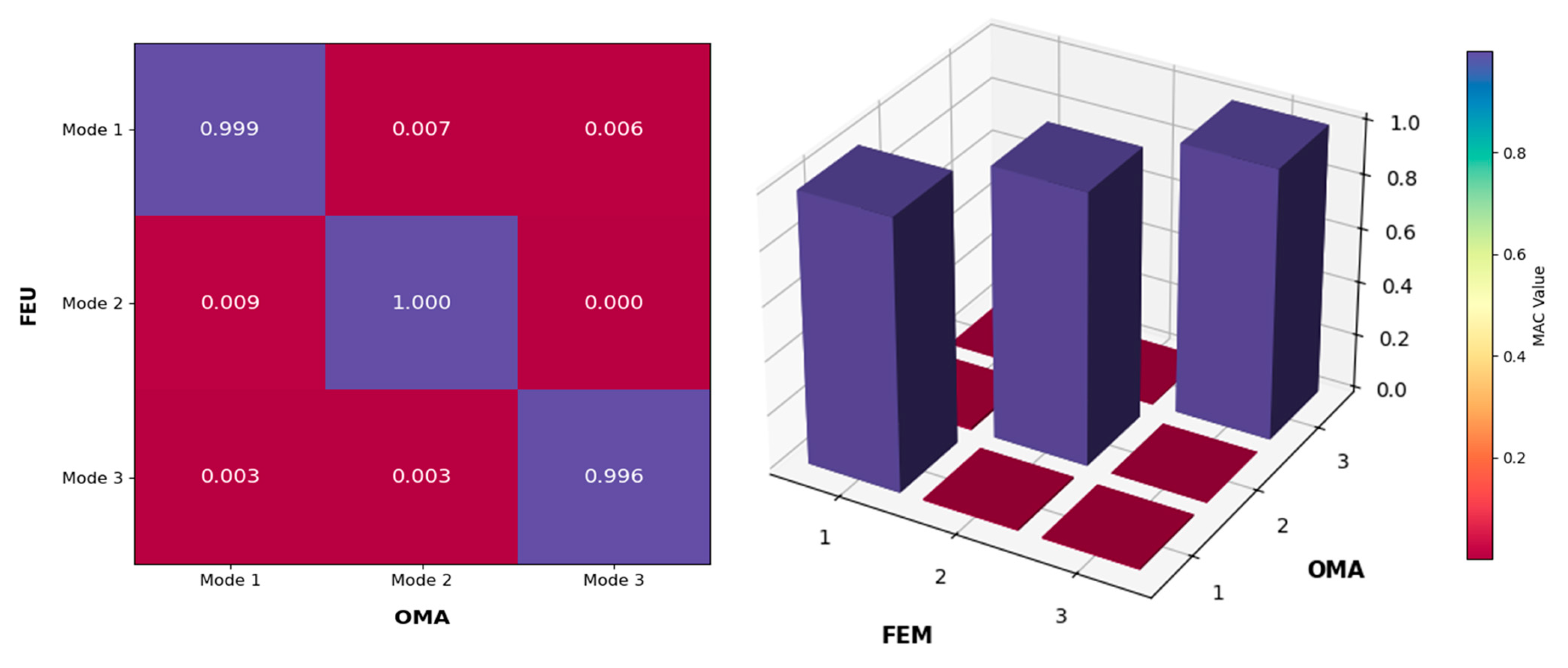 Buildings 14 03093 g015
