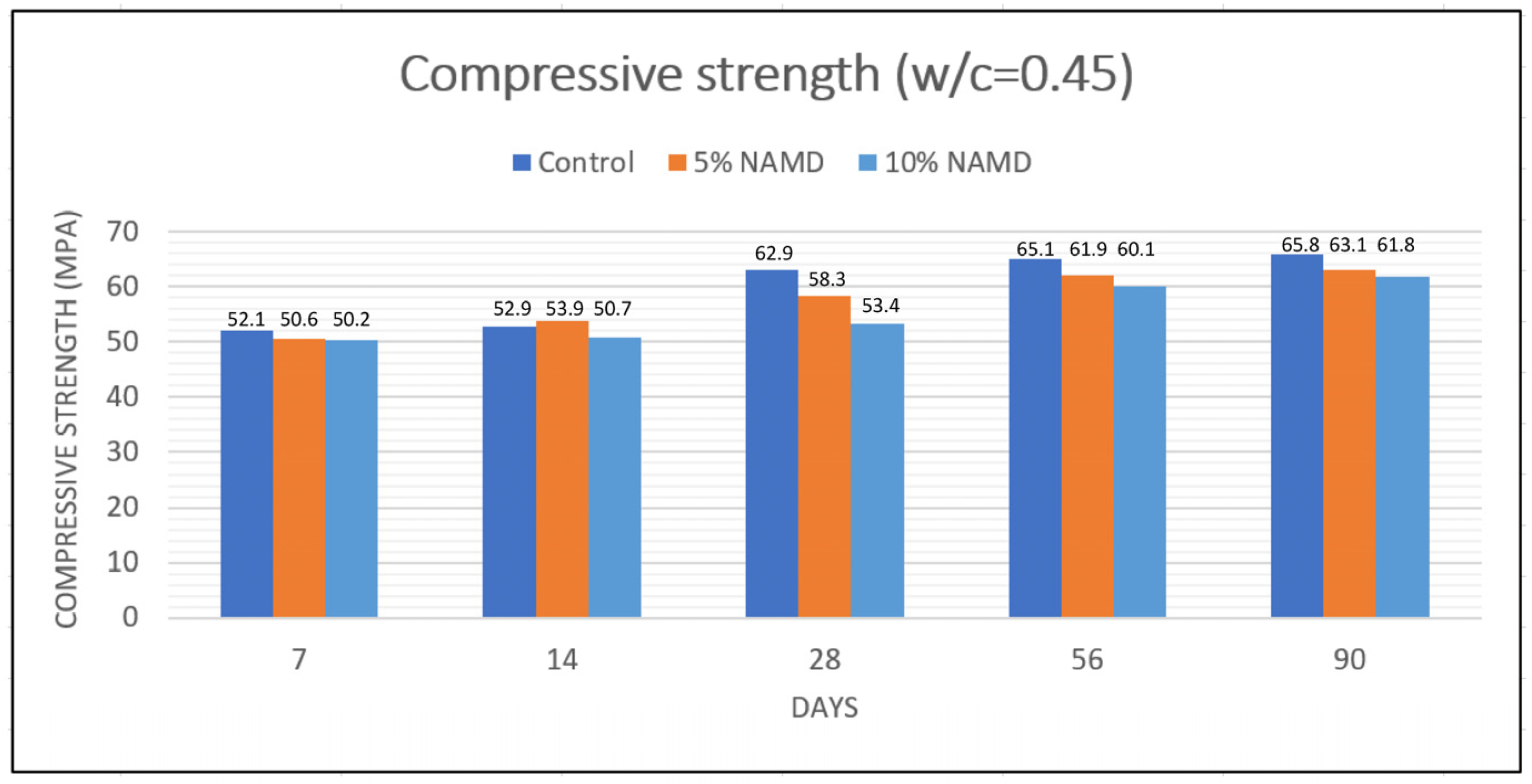 Buildings 14 03094 g010