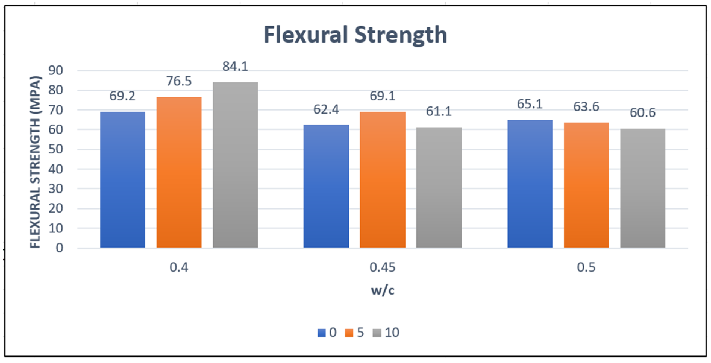 Buildings 14 03094 g013