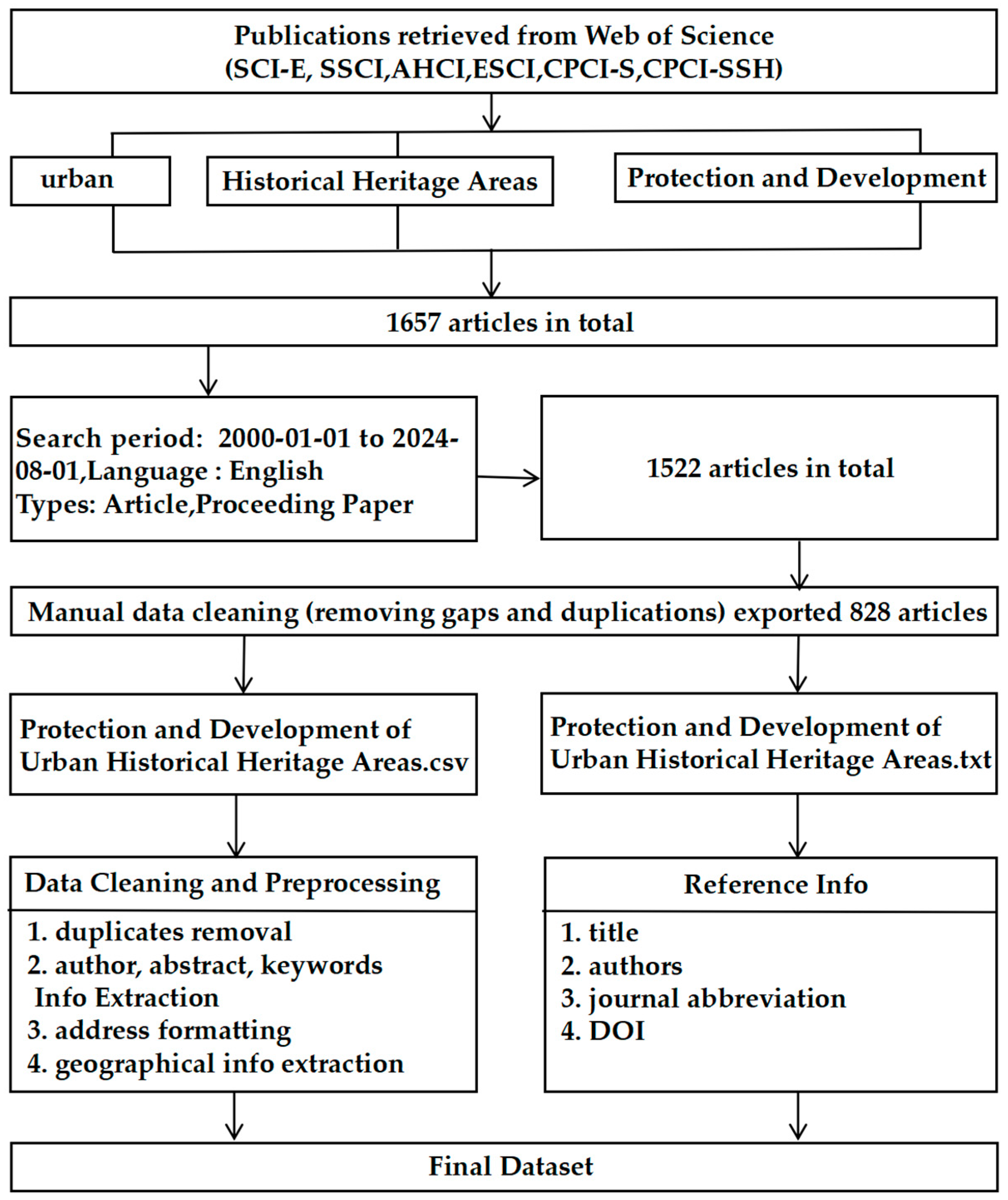 Buildings 14 03096 g001