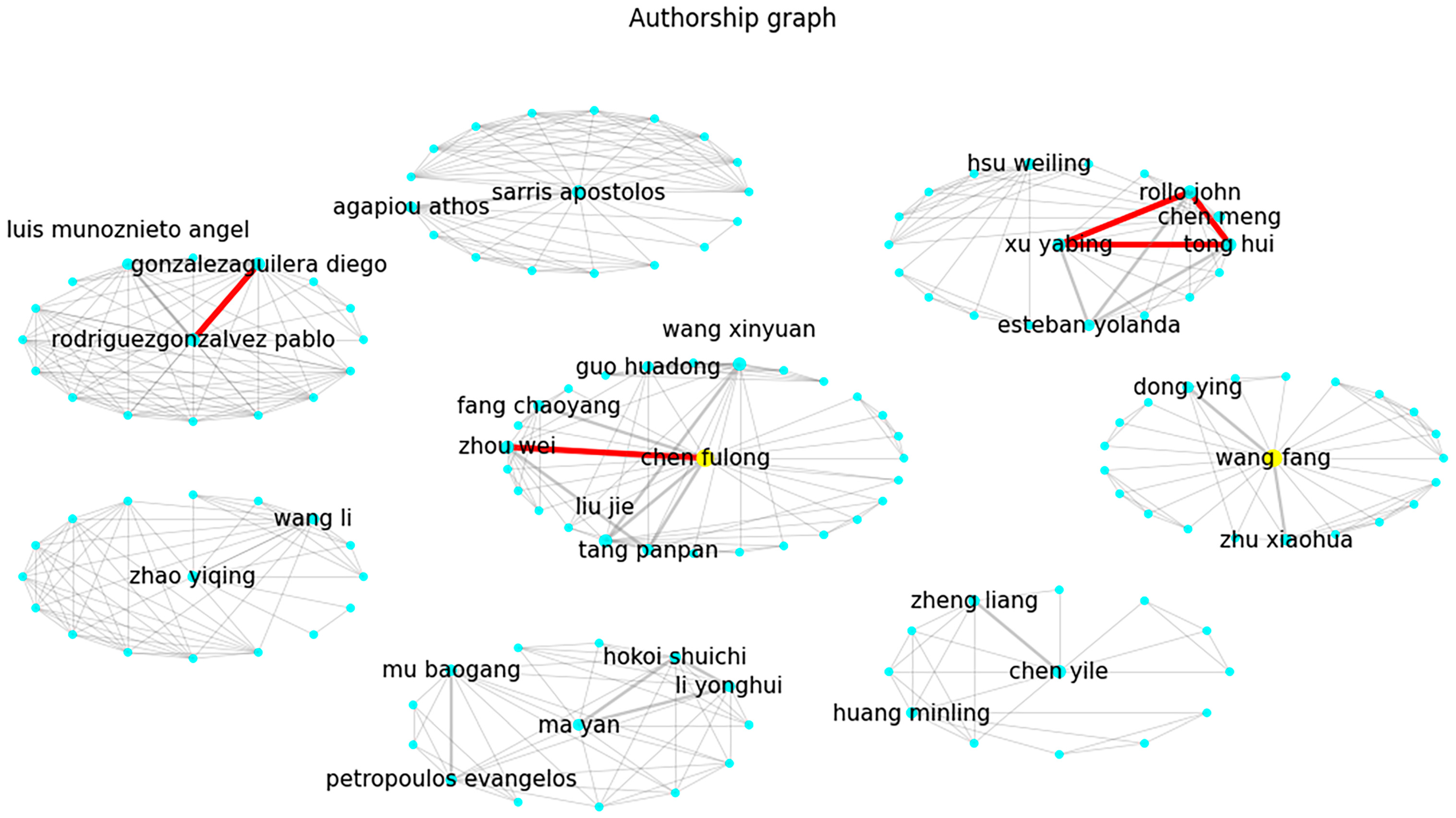 Buildings 14 03096 g002