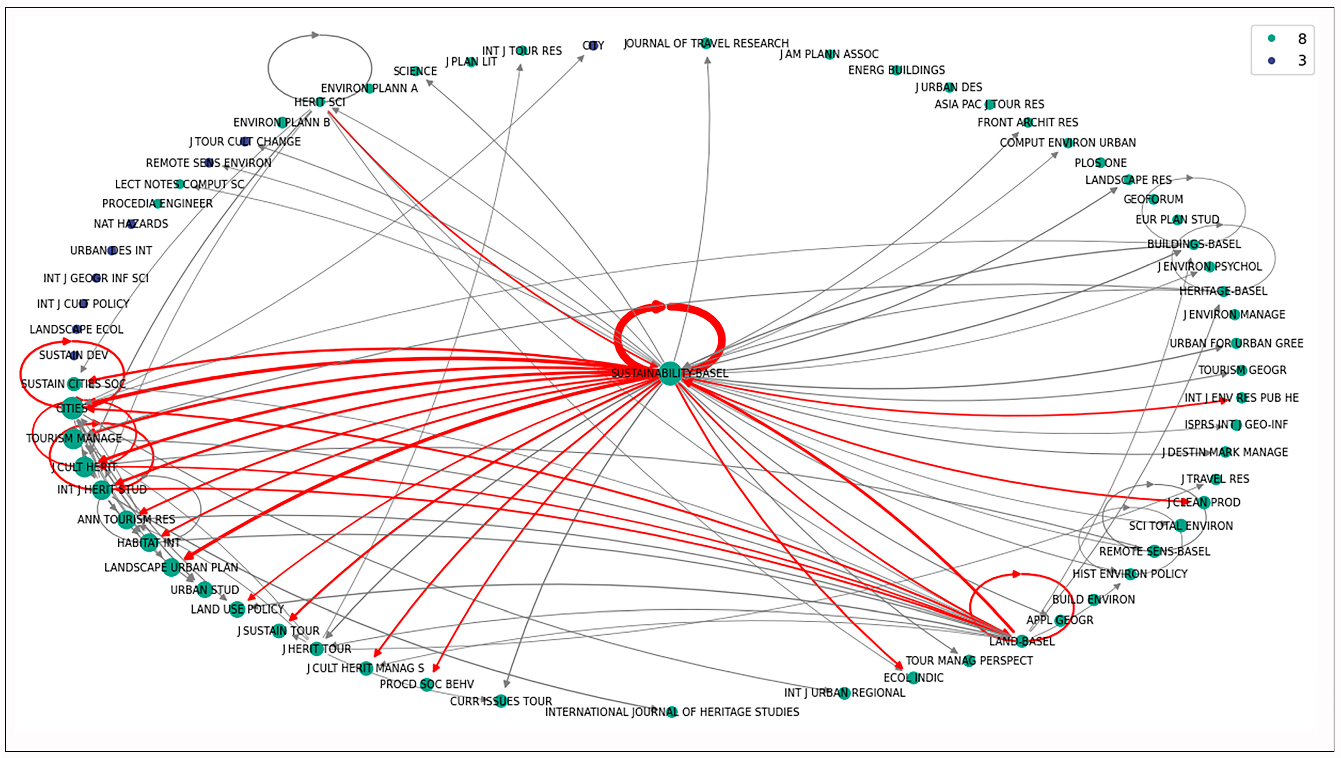 Buildings 14 03096 g005