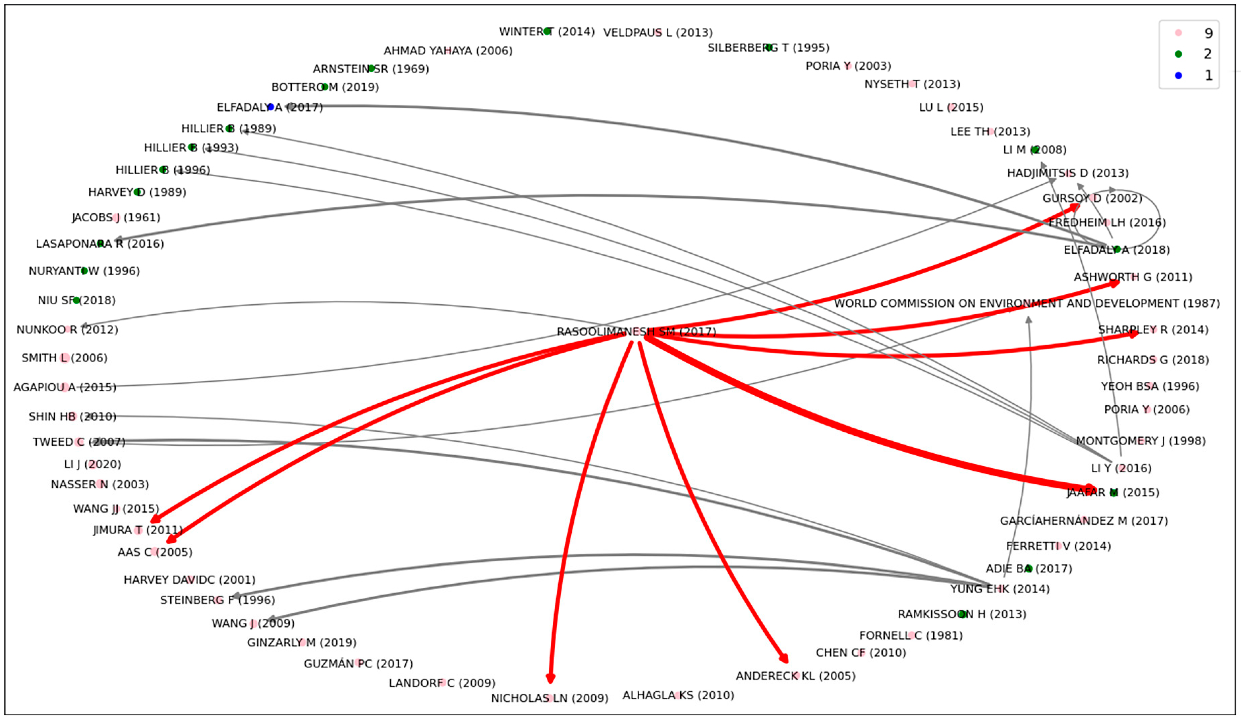 Buildings 14 03096 g006
