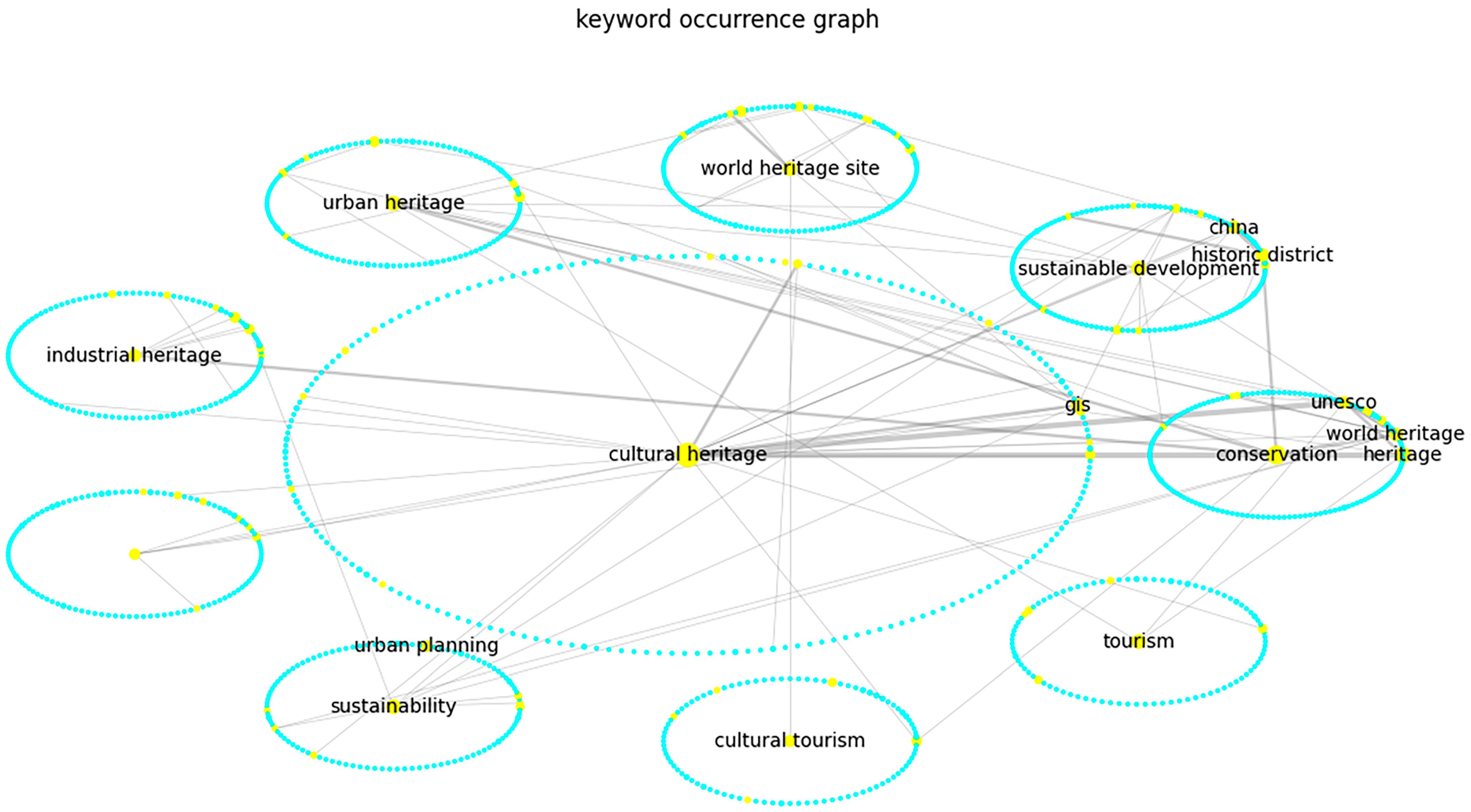 Buildings 14 03096 g008