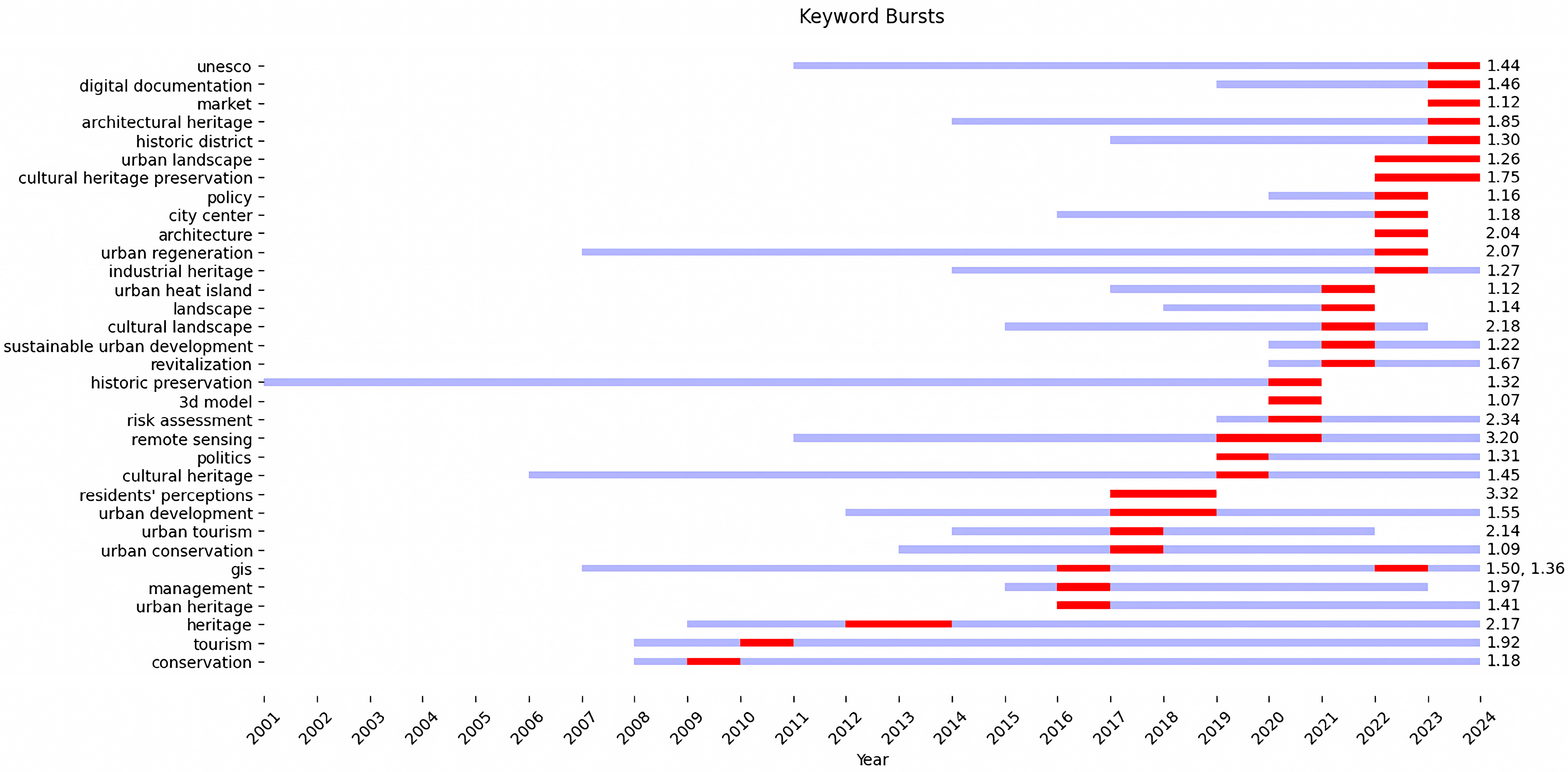 Buildings 14 03096 g009