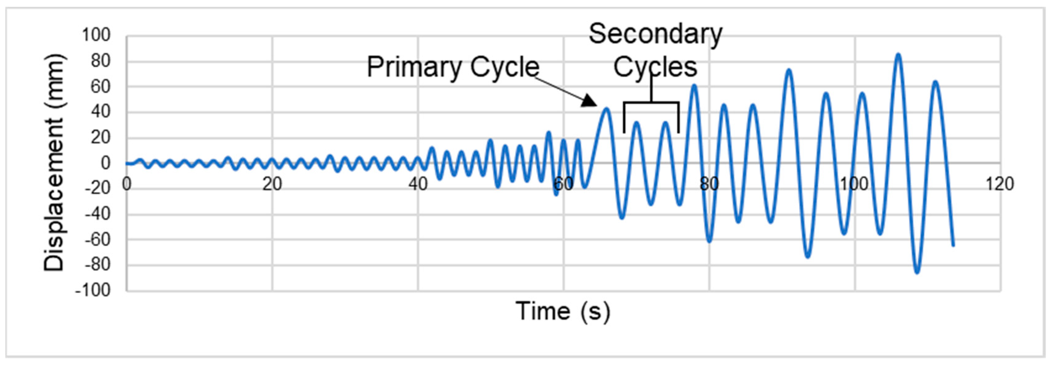 Buildings 14 03097 g005