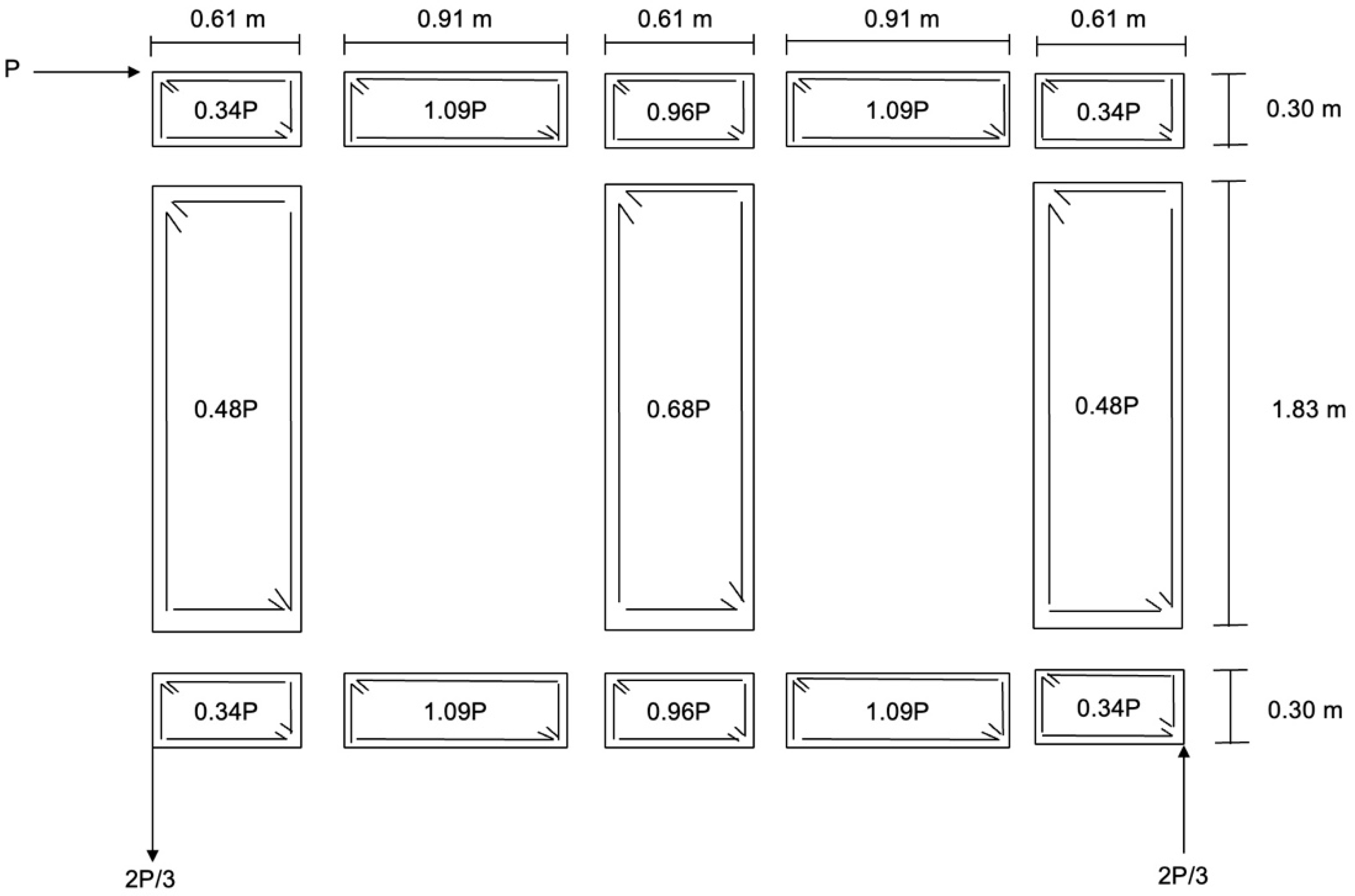 Buildings 14 03097 g006