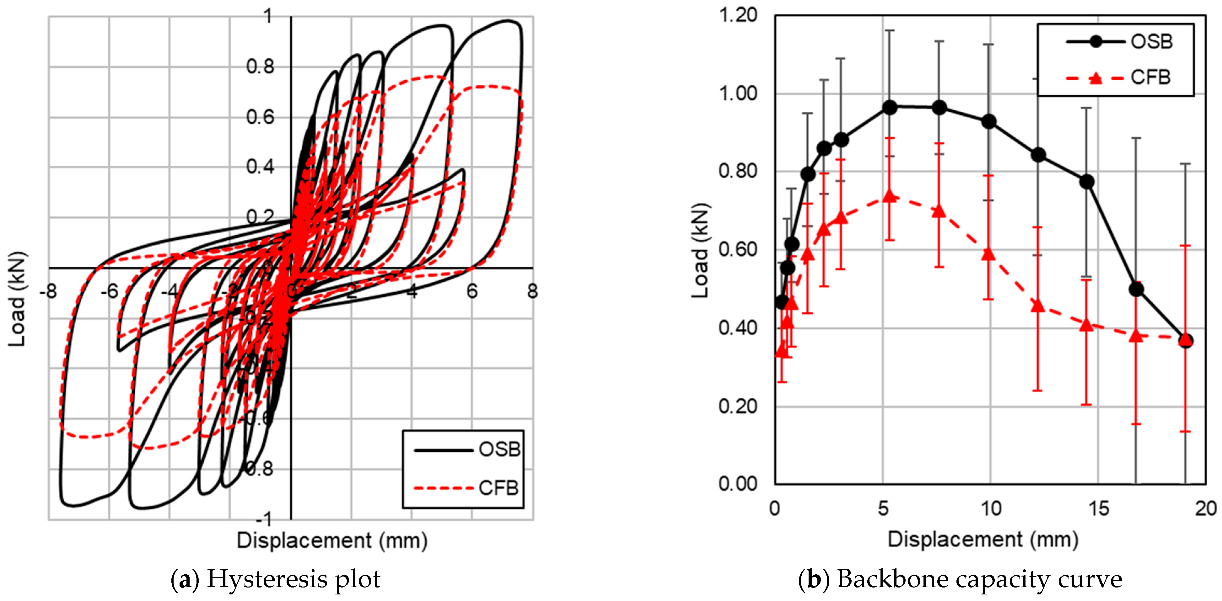 Buildings 14 03097 g007