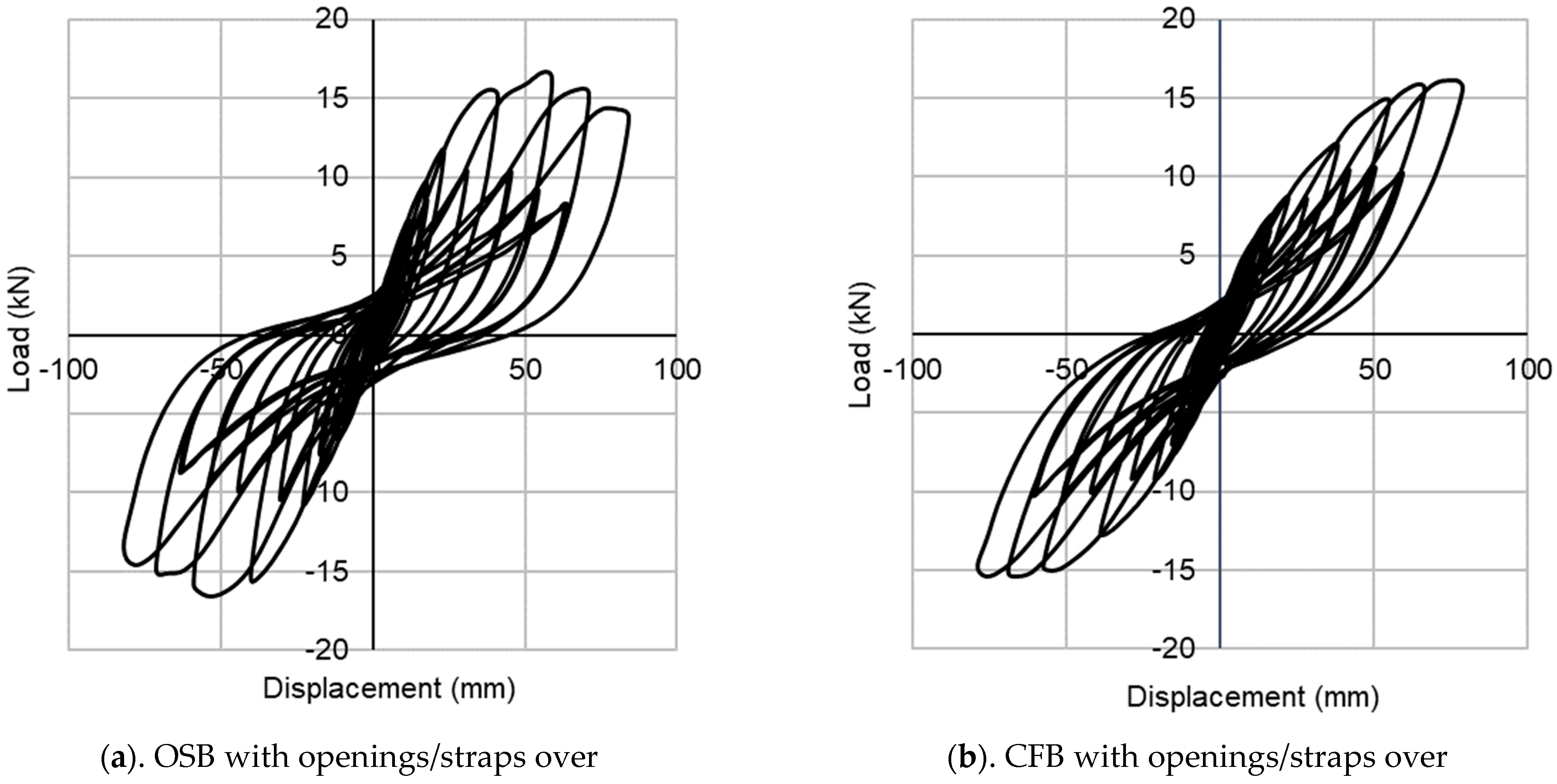 Buildings 14 03097 g008