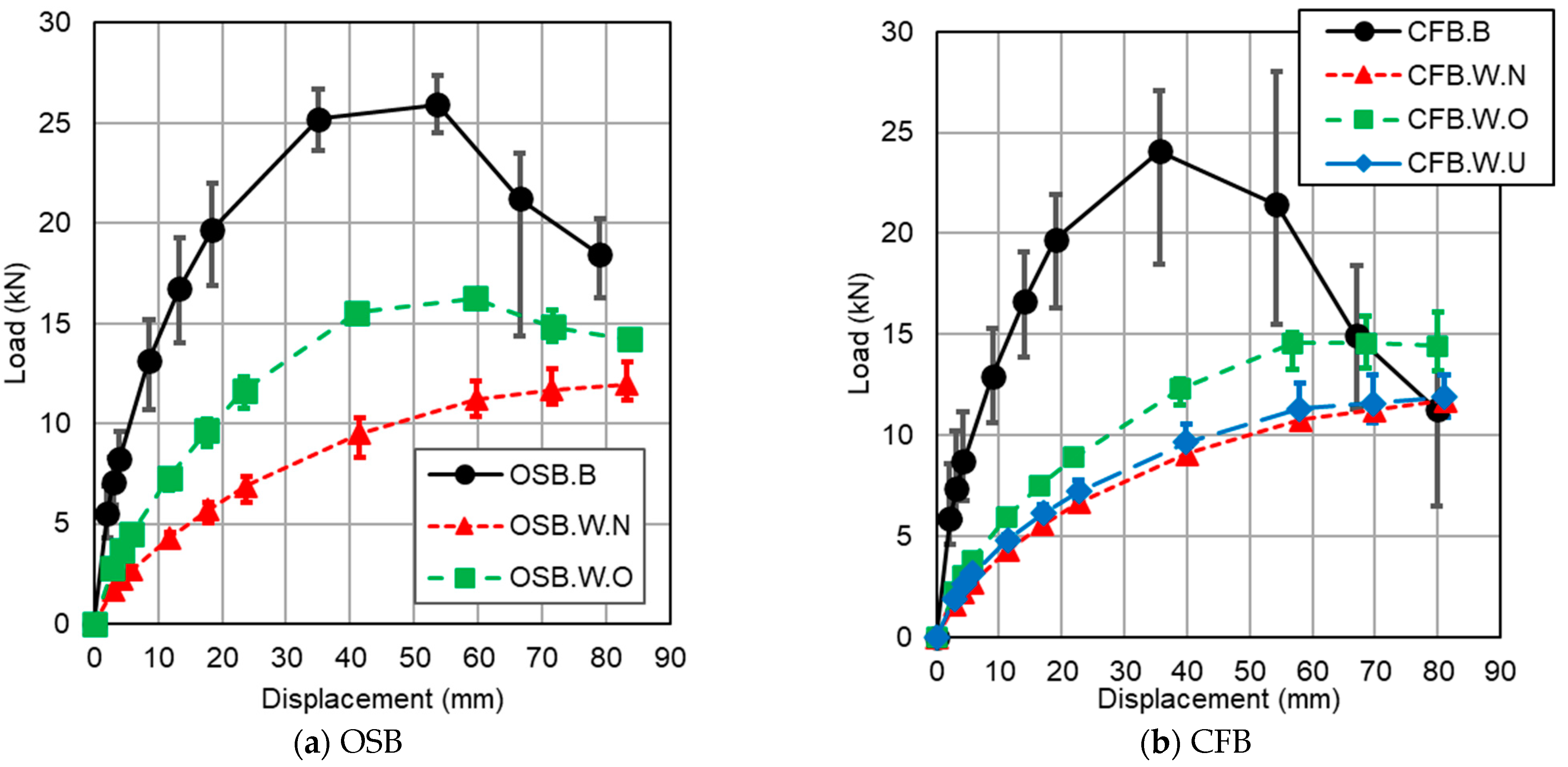 Buildings 14 03097 g010