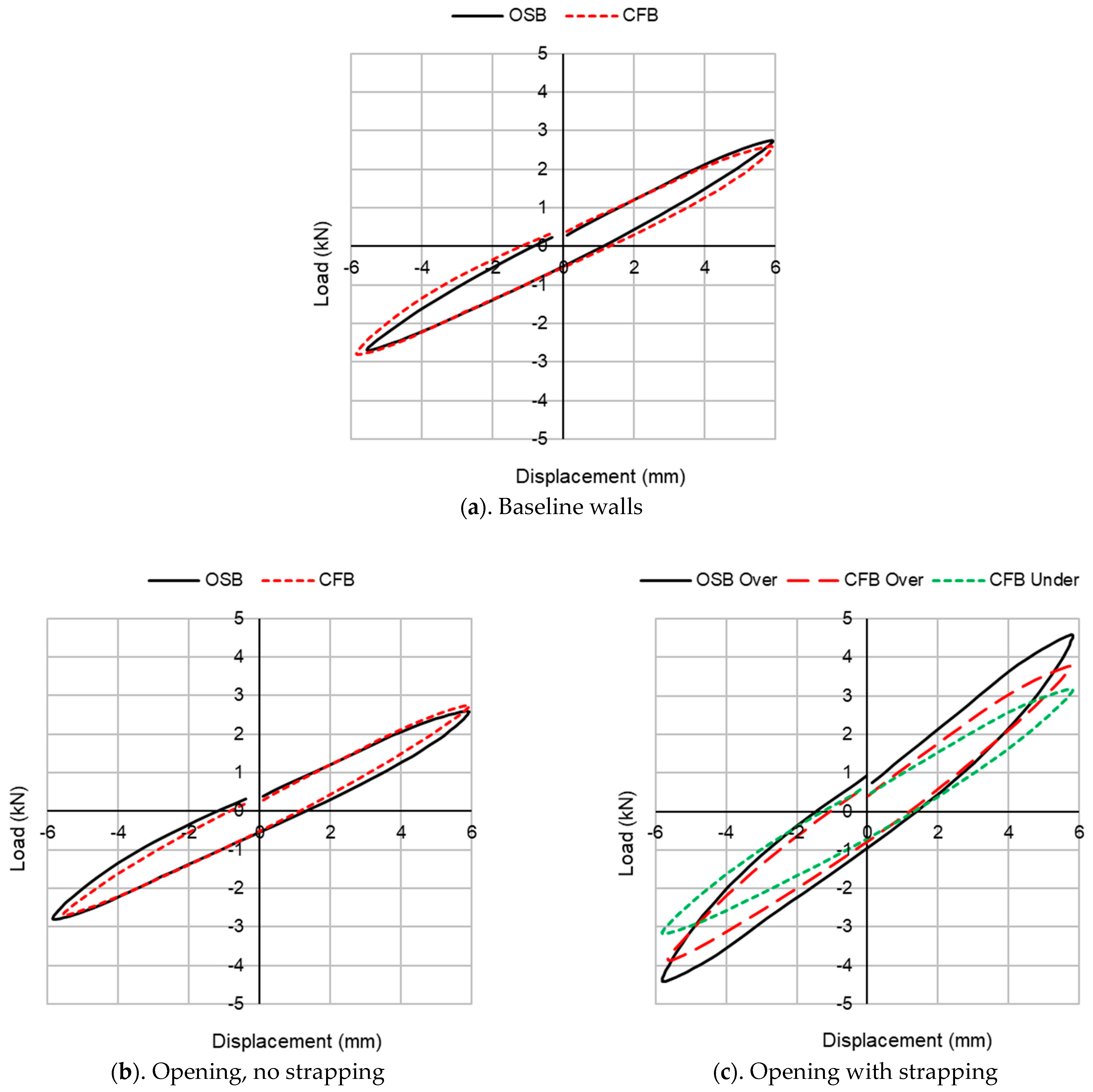 Buildings 14 03097 g011