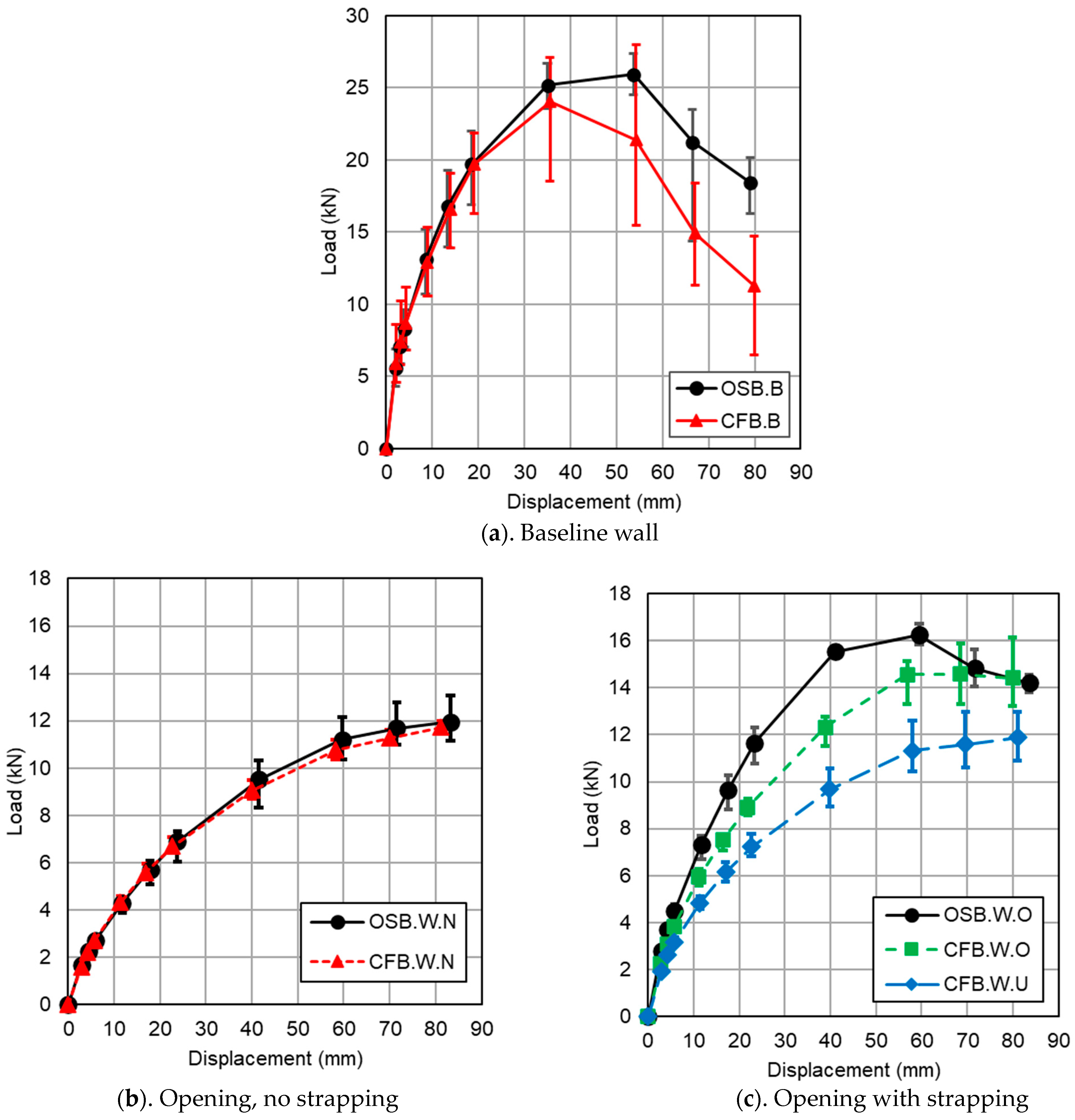 Buildings 14 03097 g012
