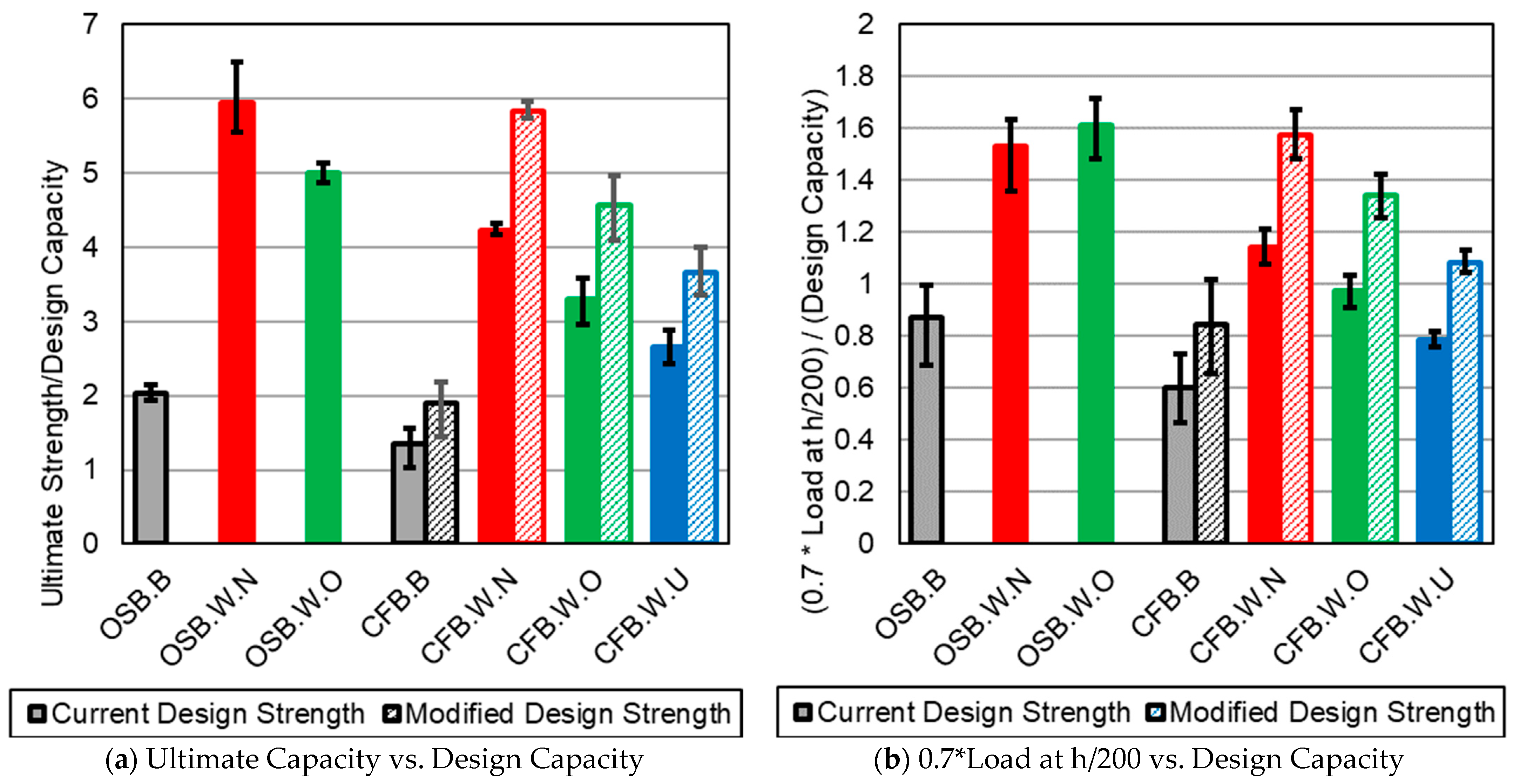 Buildings 14 03097 g013