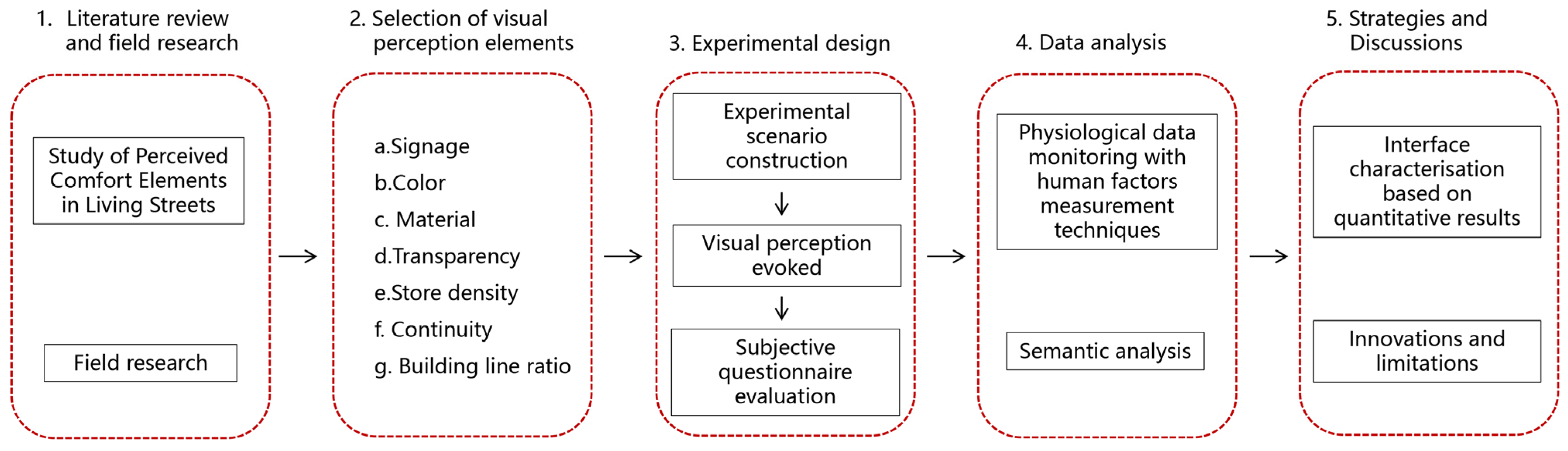 Buildings 14 03098 g001