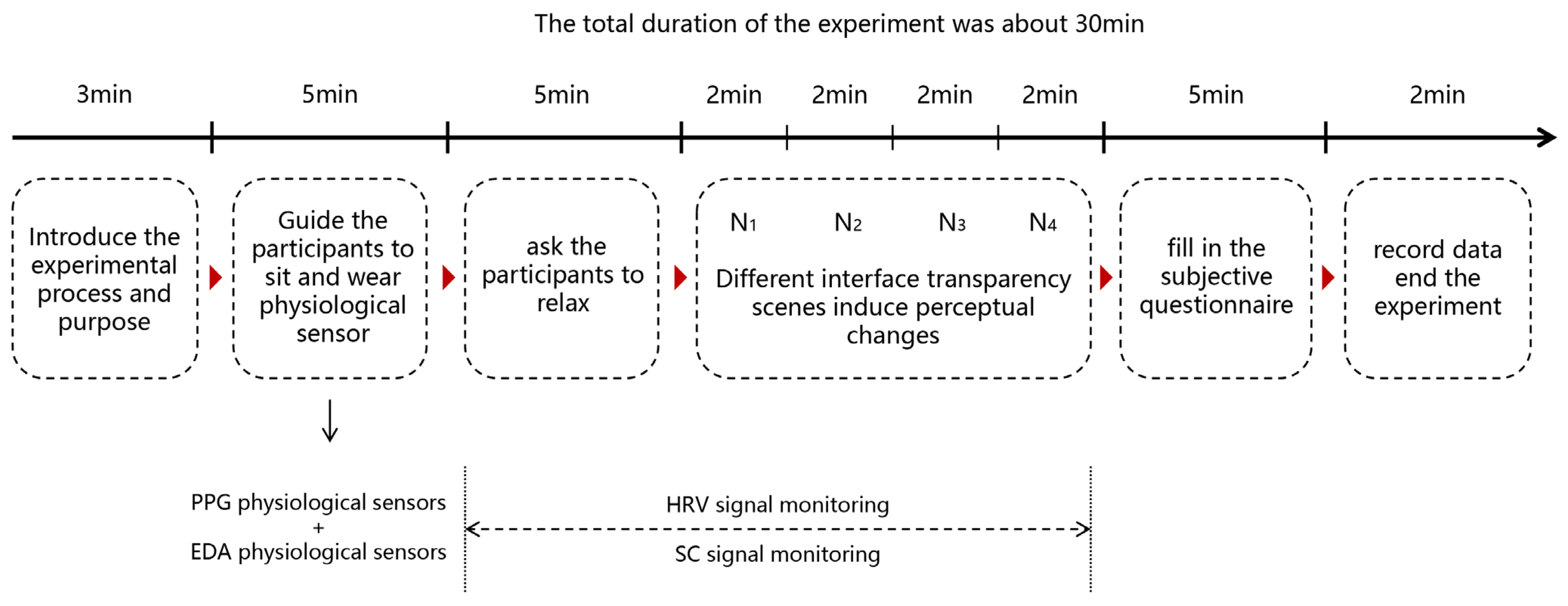 Buildings 14 03098 g005