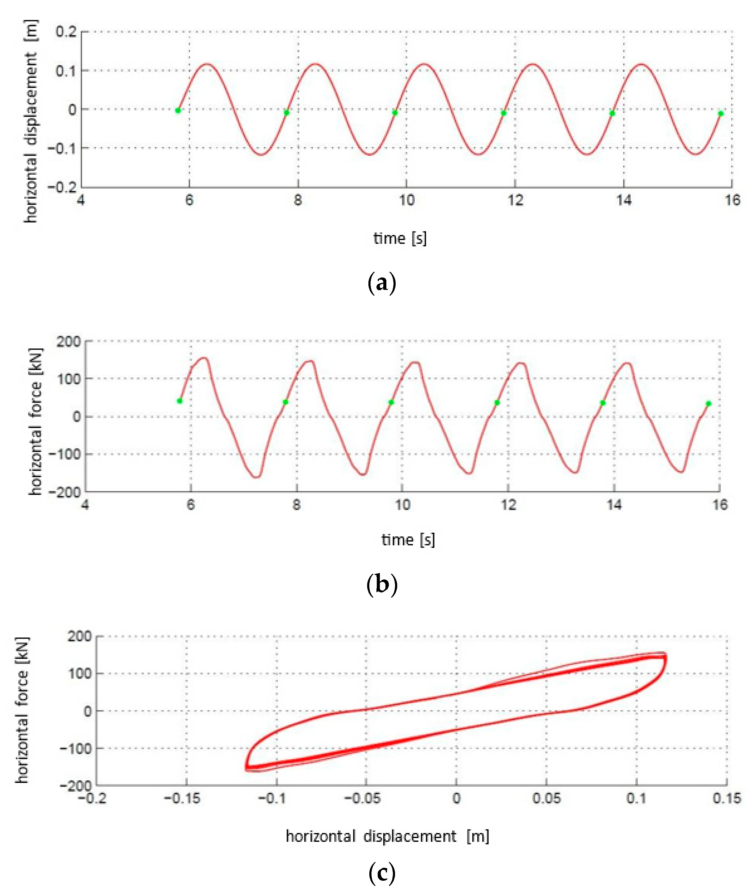 Buildings 14 03099 g003