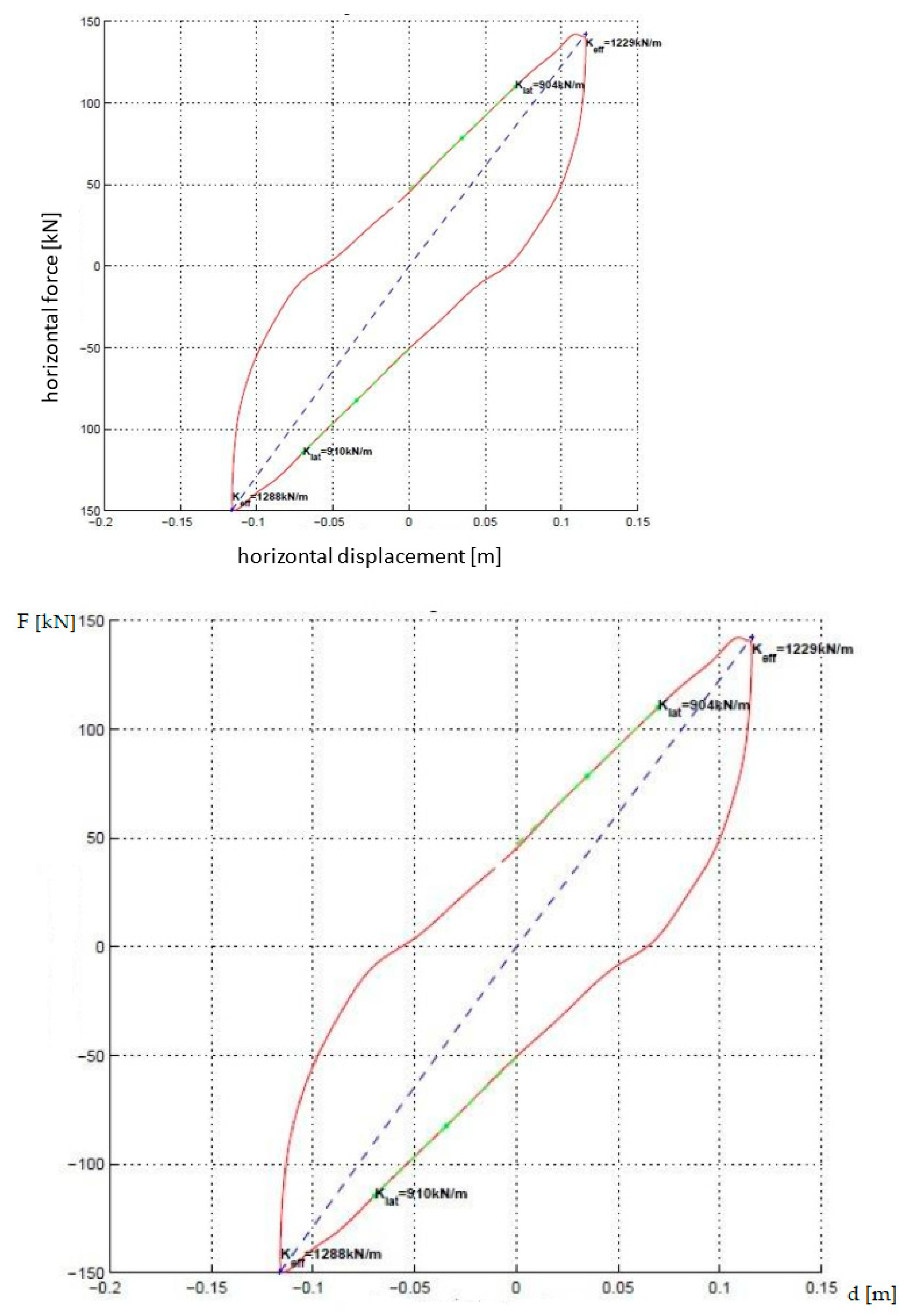 Buildings 14 03099 g004