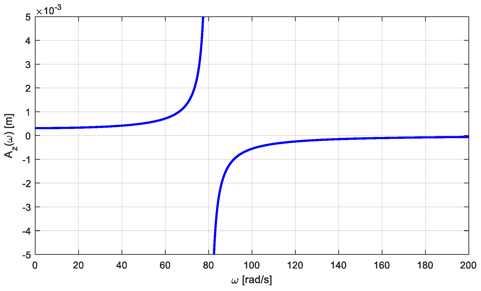 Buildings 14 03099 g009