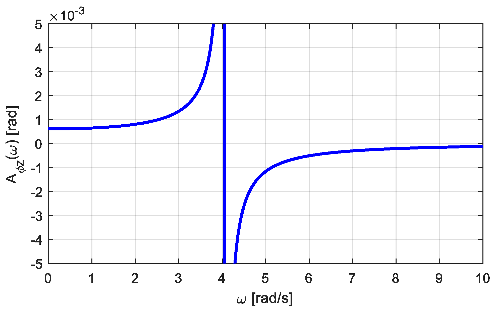 Buildings 14 03099 g010