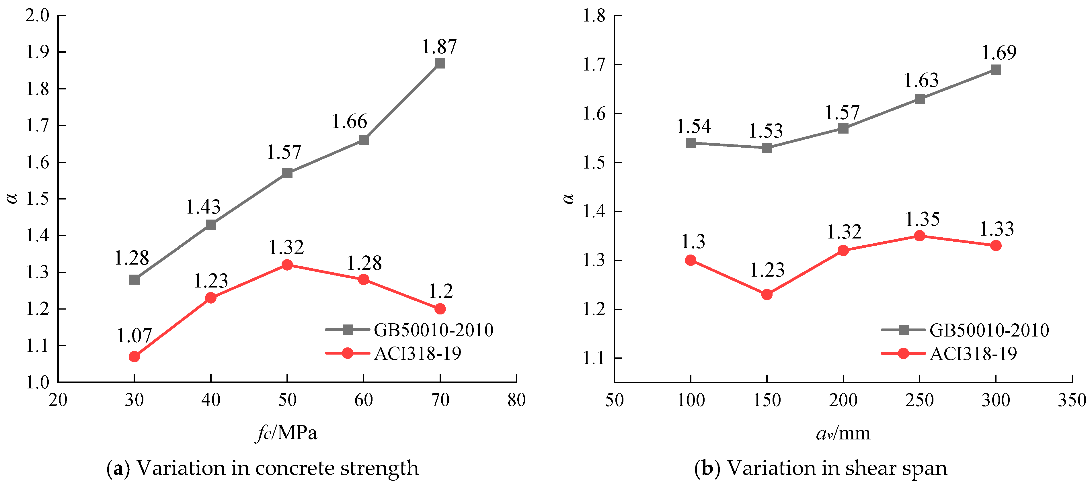 Buildings 14 03100 g008