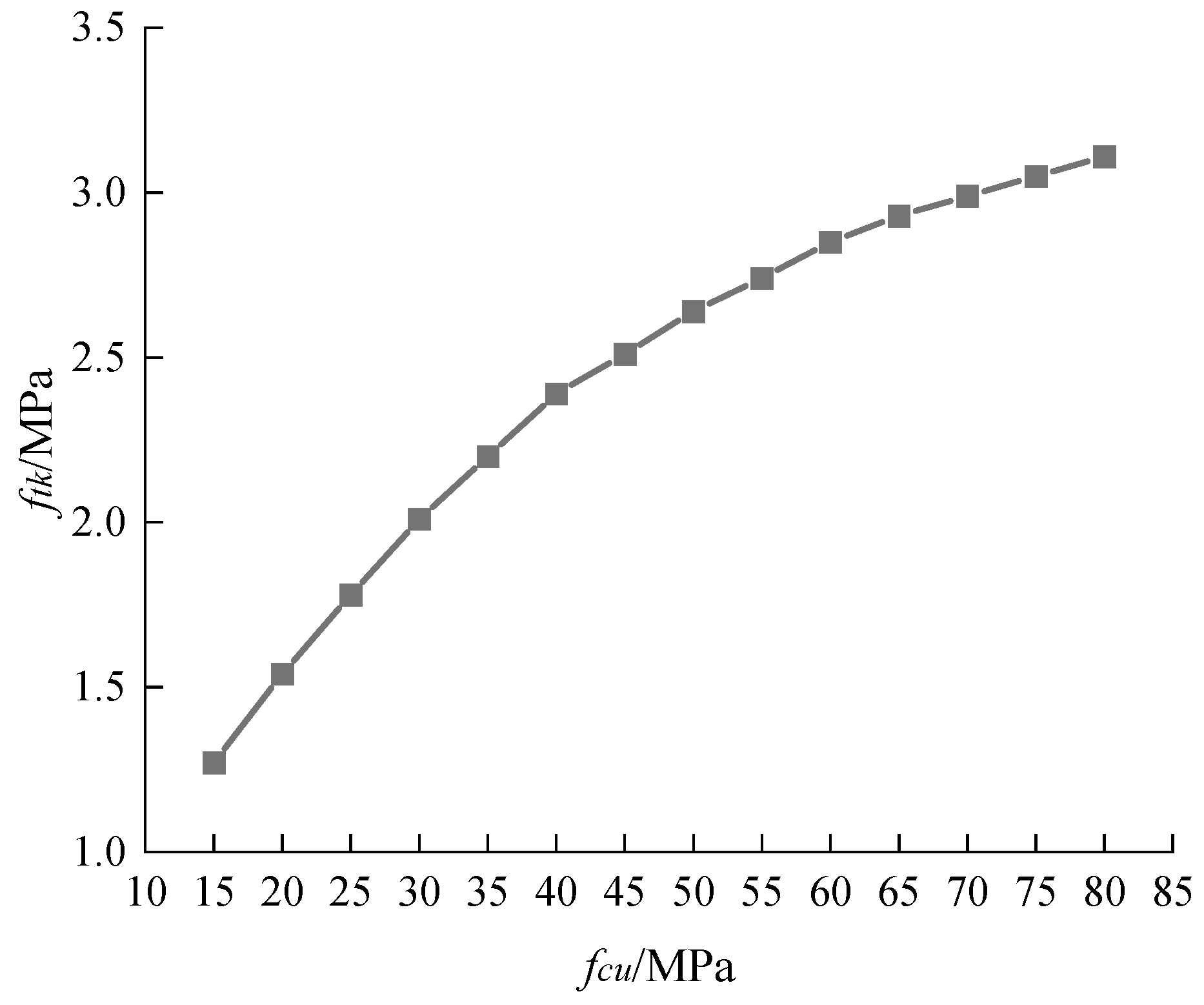 Buildings 14 03100 g009