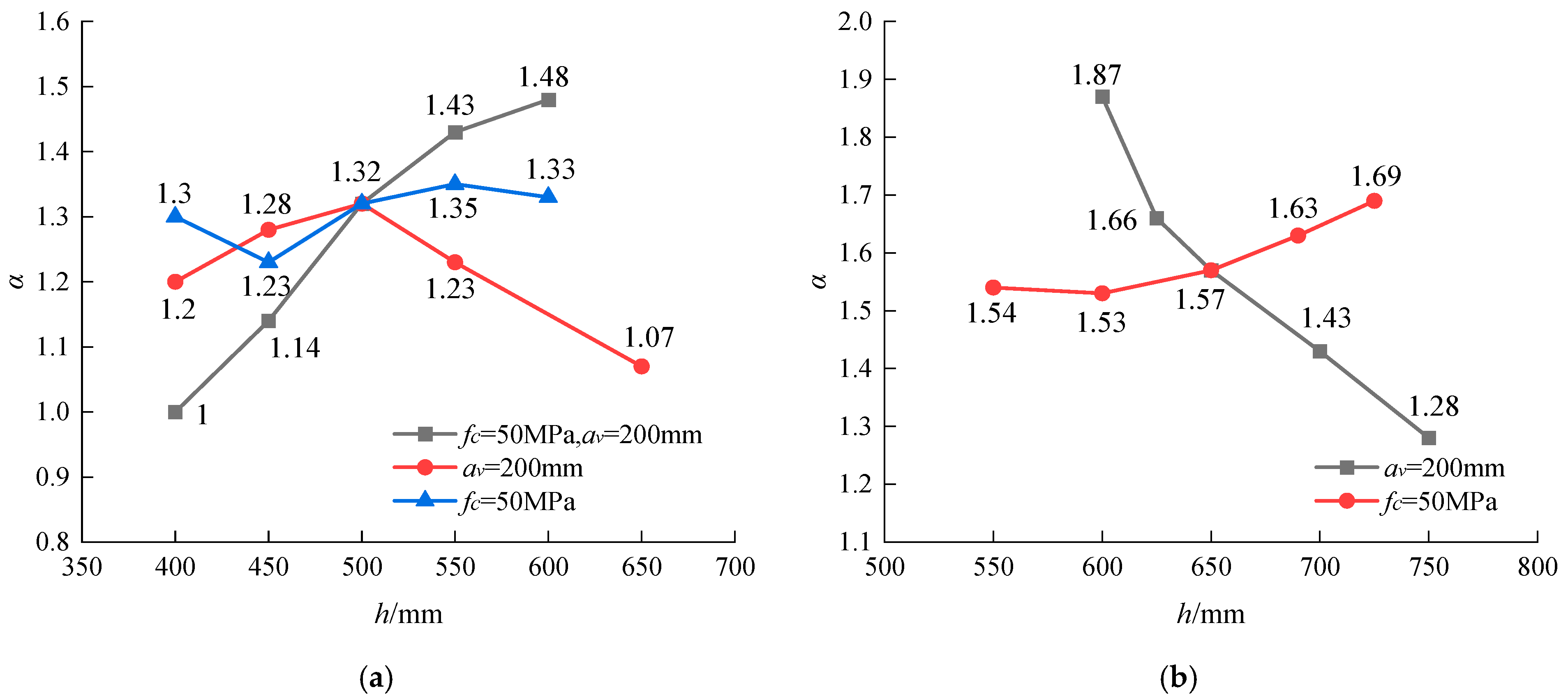 Buildings 14 03100 g010