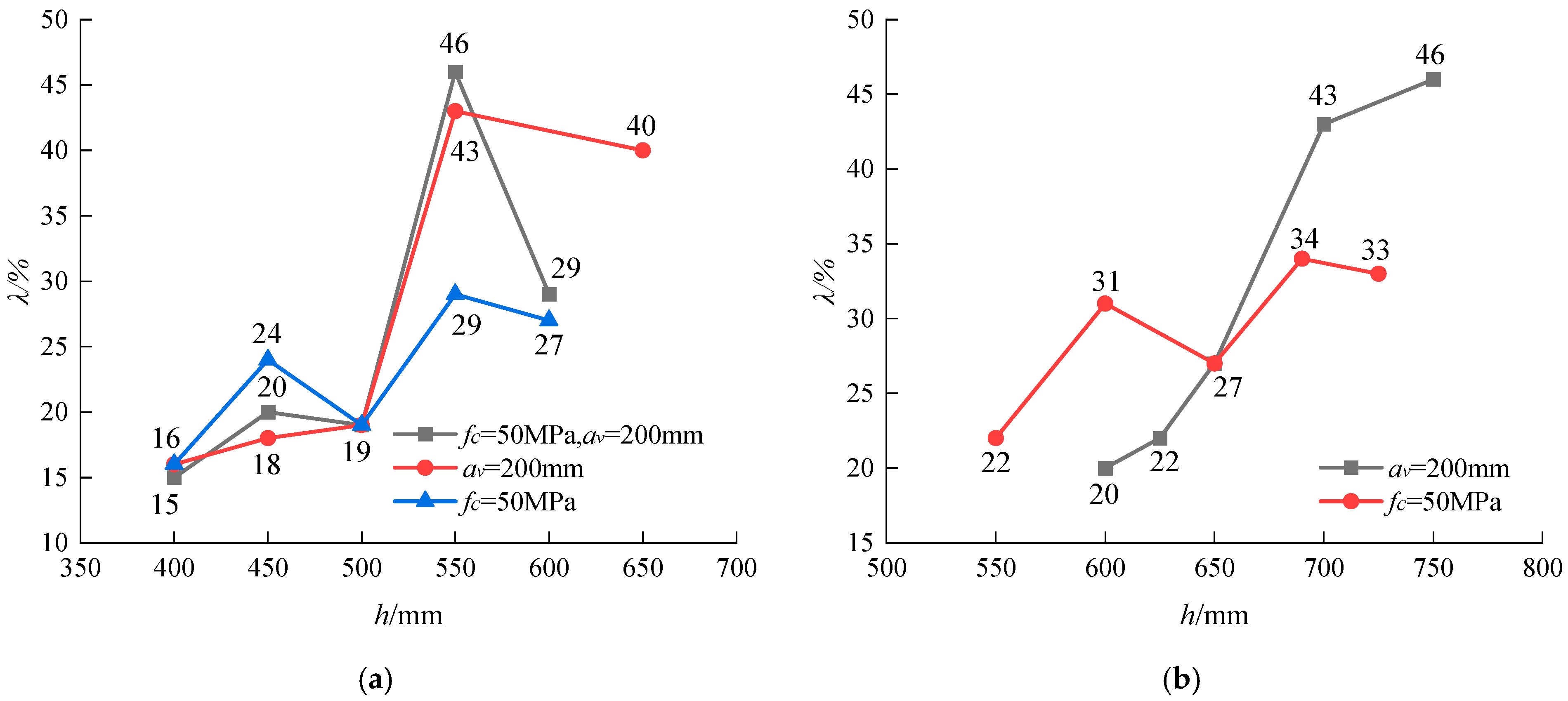 Buildings 14 03100 g013