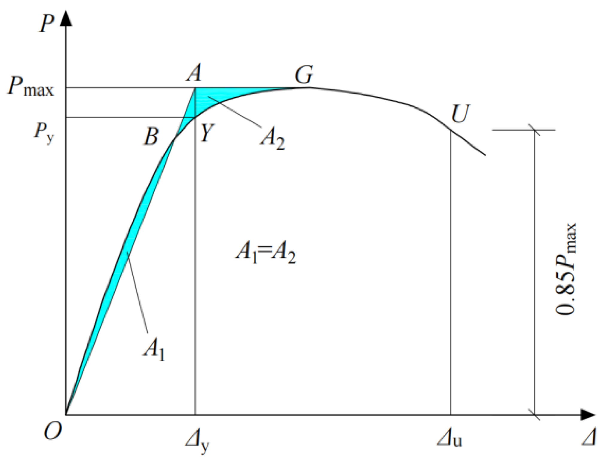Buildings 14 03101 g007