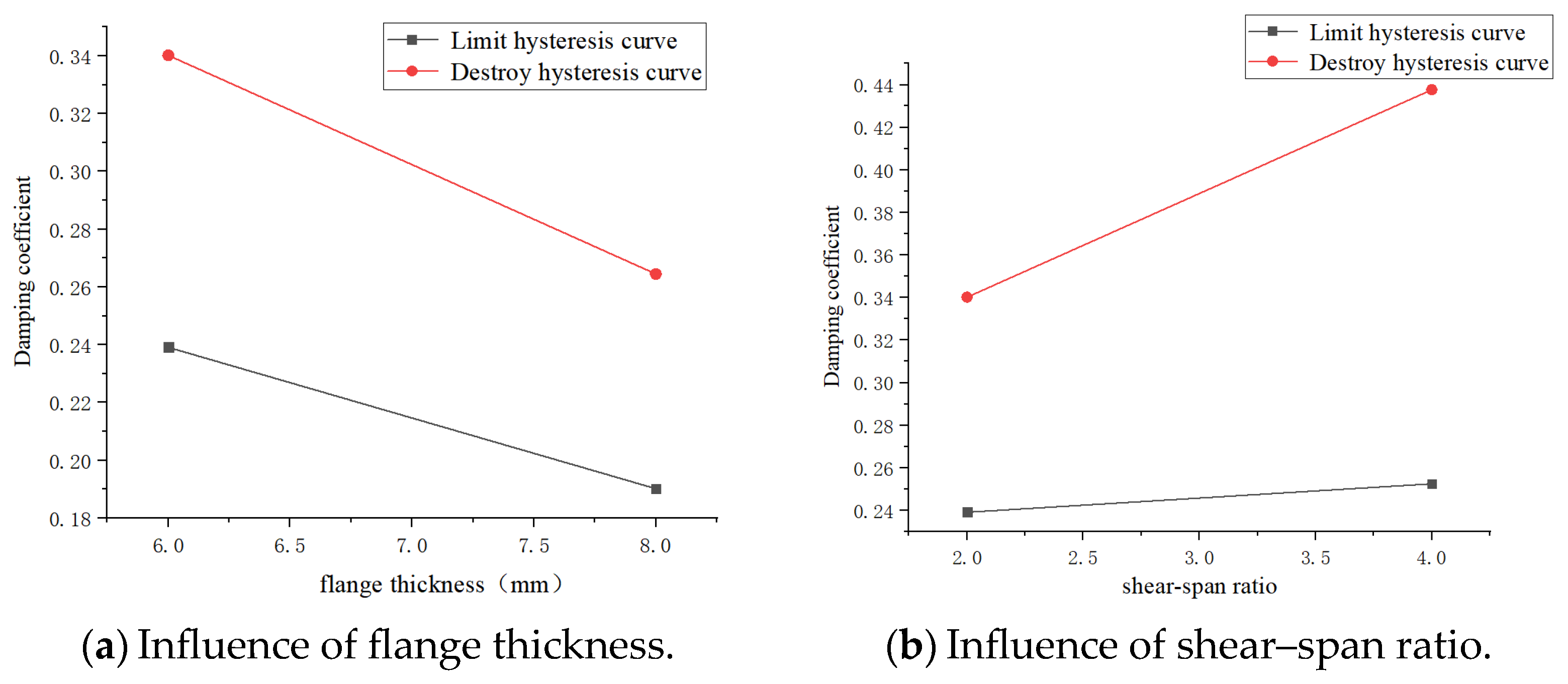 Buildings 14 03101 g009
