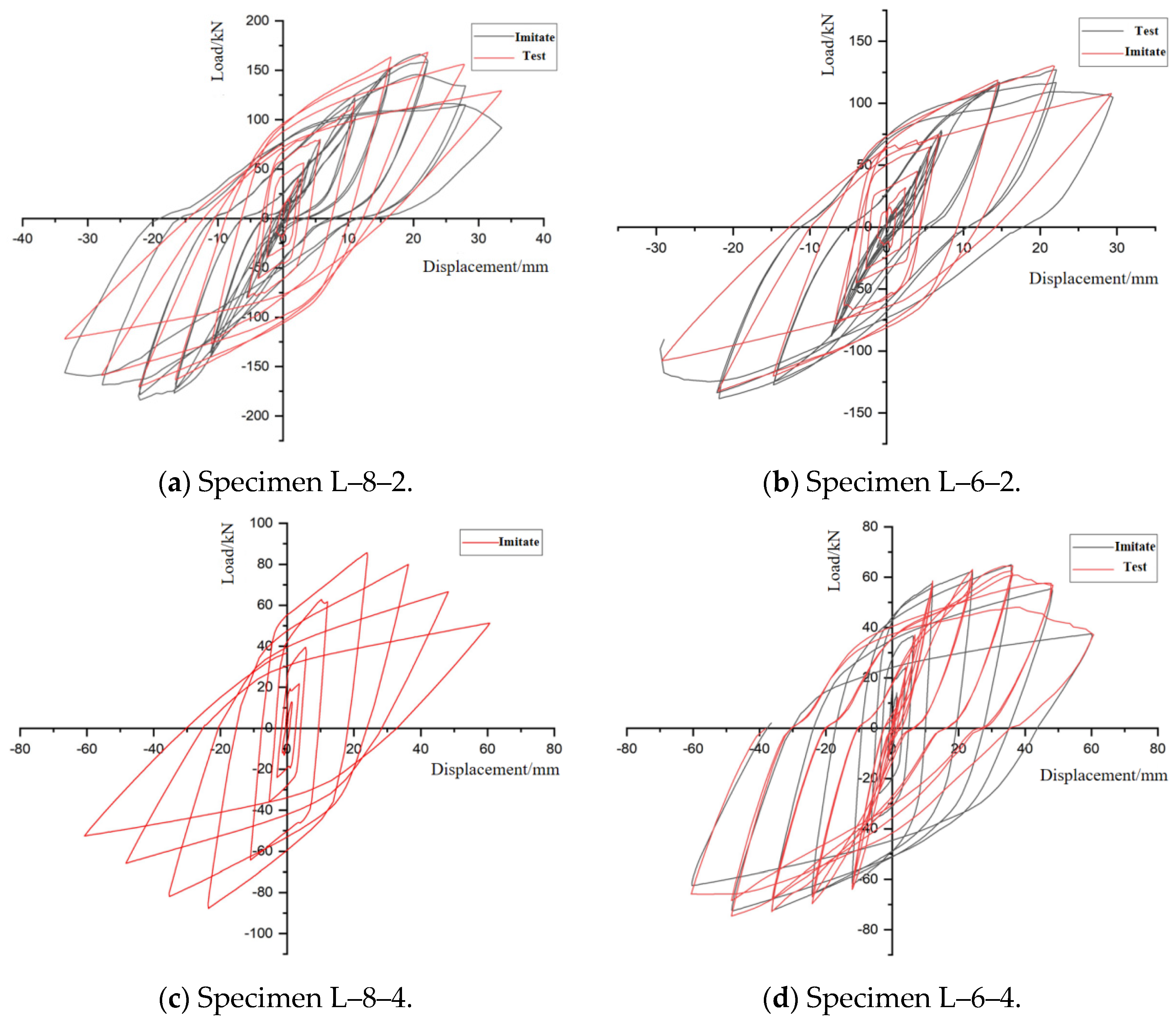 Buildings 14 03101 g011