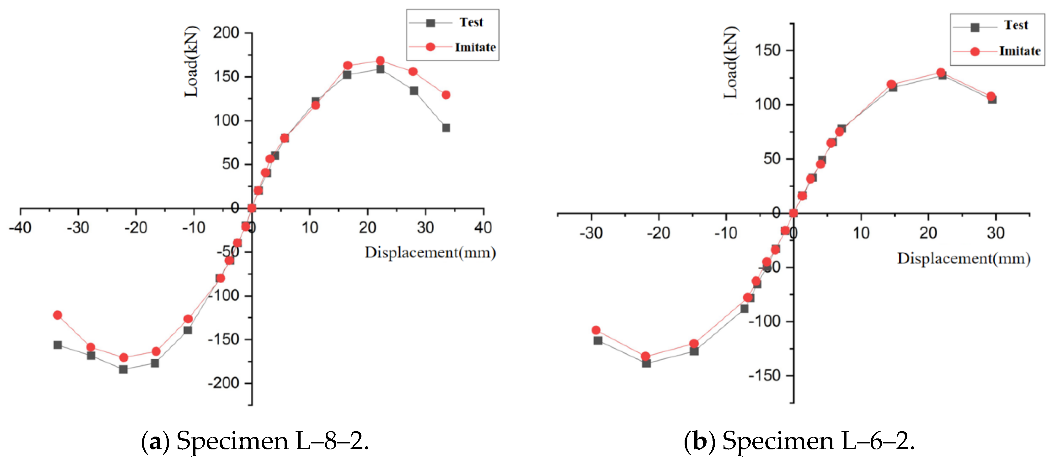 Buildings 14 03101 g012a
