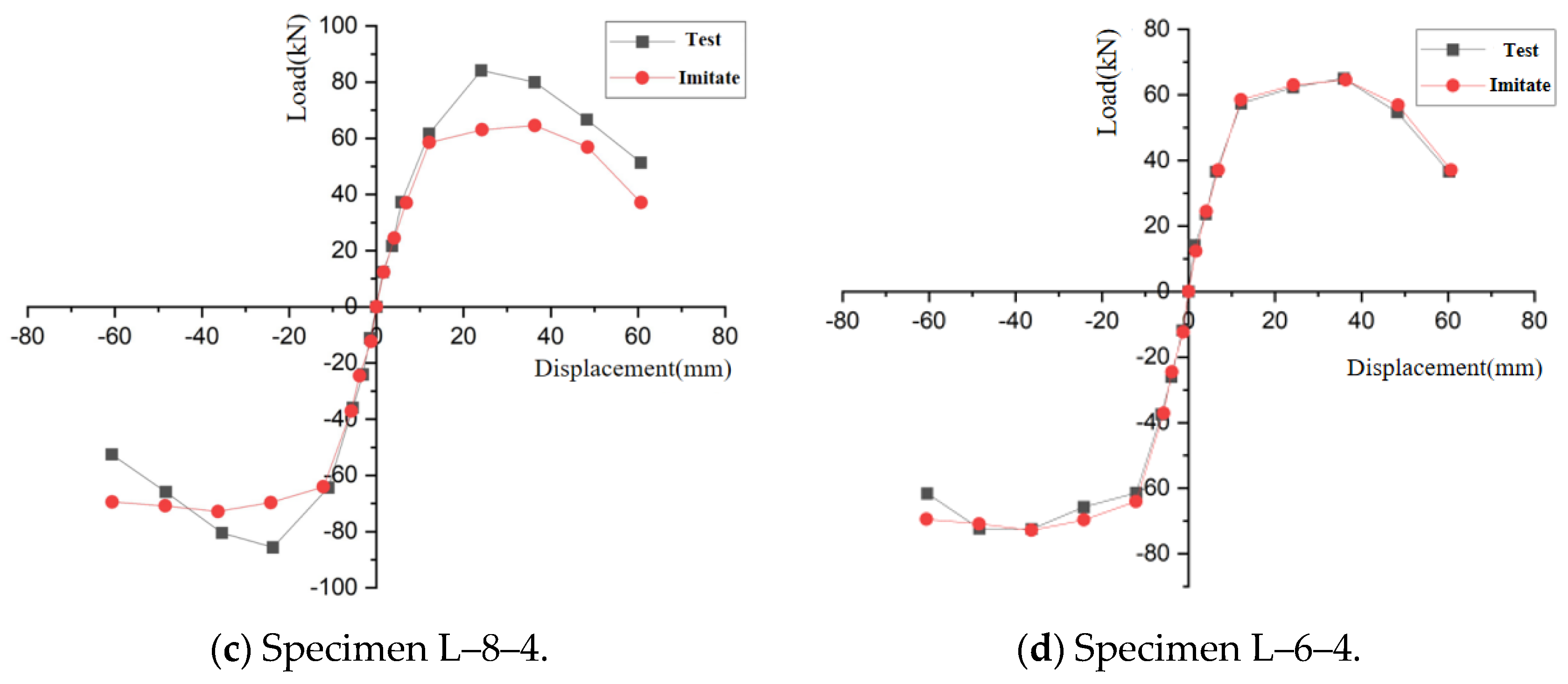 Buildings 14 03101 g012b
