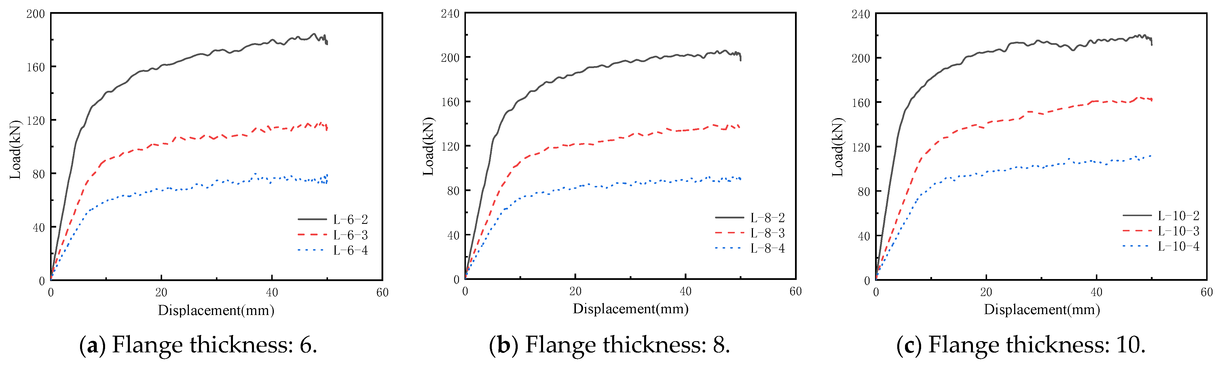 Buildings 14 03101 g016