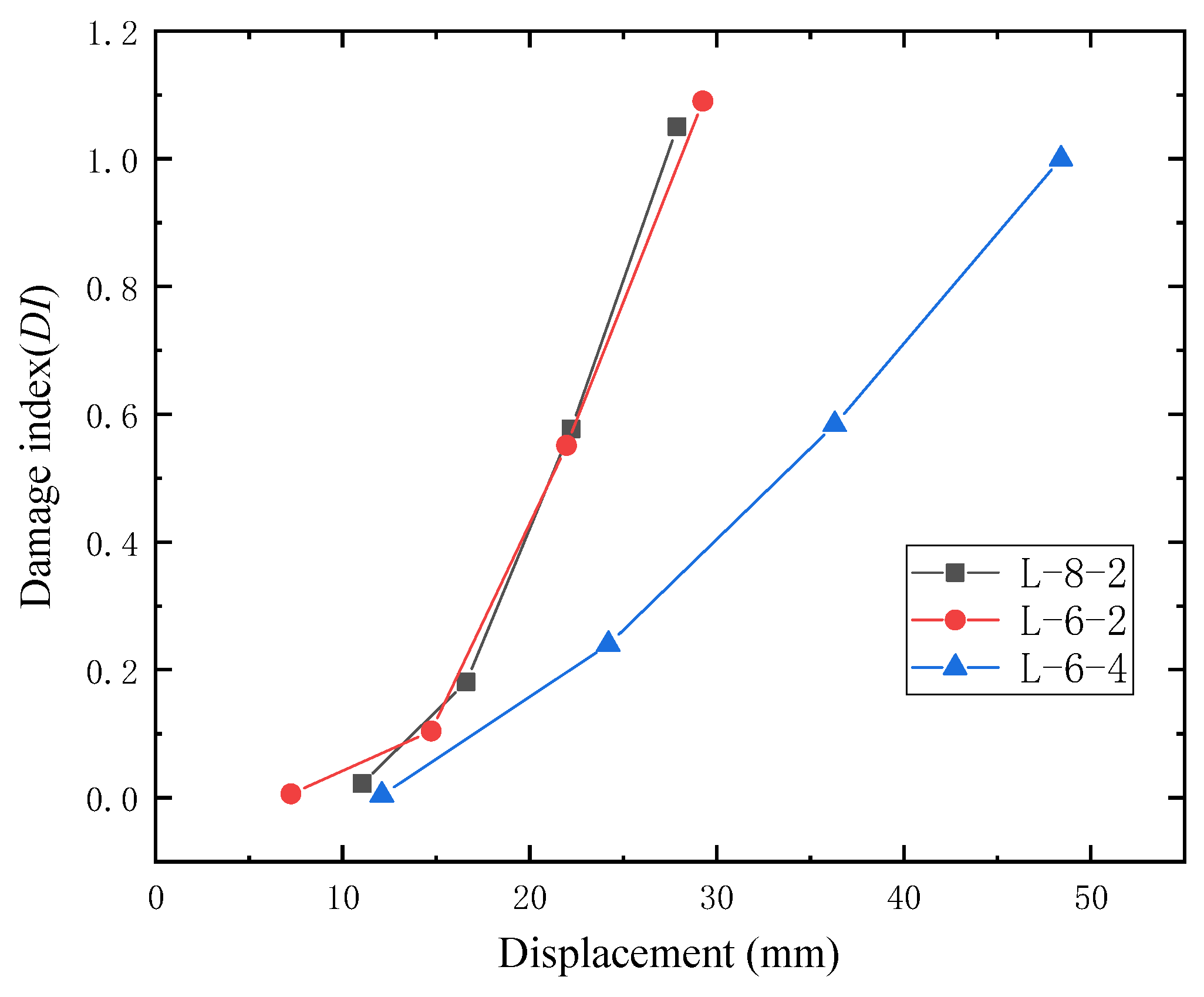 Buildings 14 03101 g017